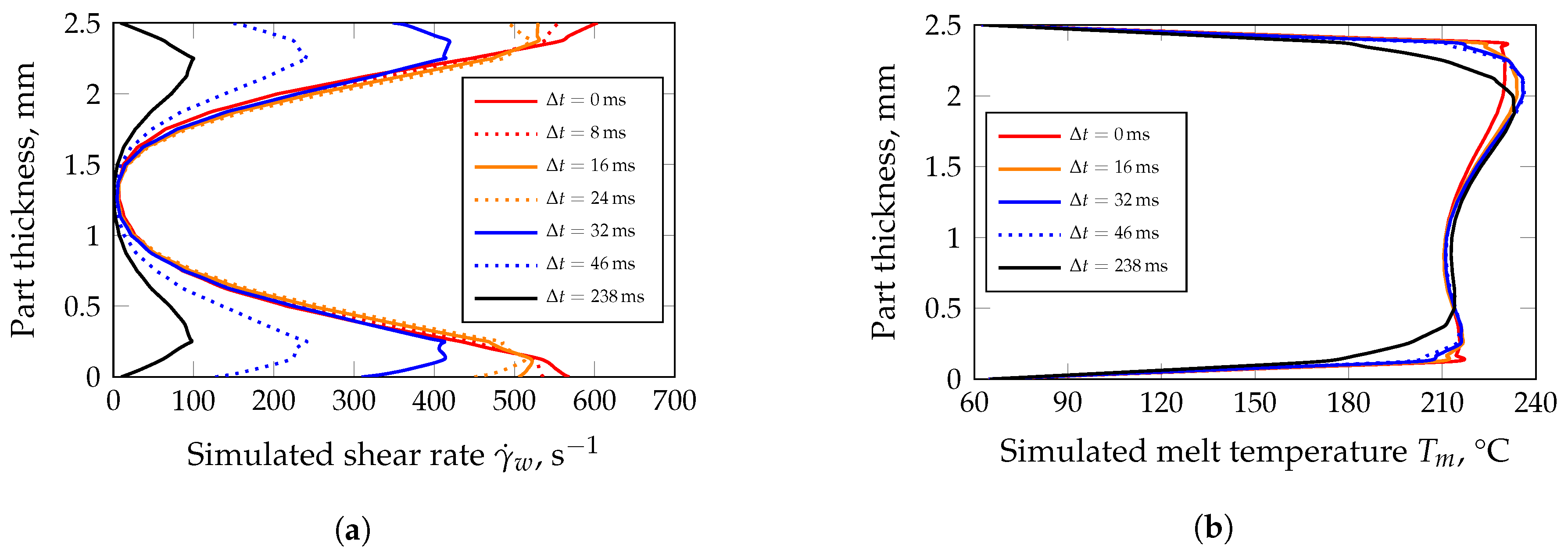 Polymers 13 02757 g013