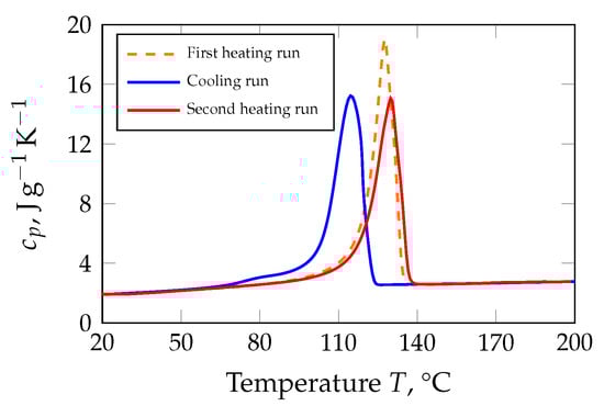 Polymers 13 02757 g0a1 550