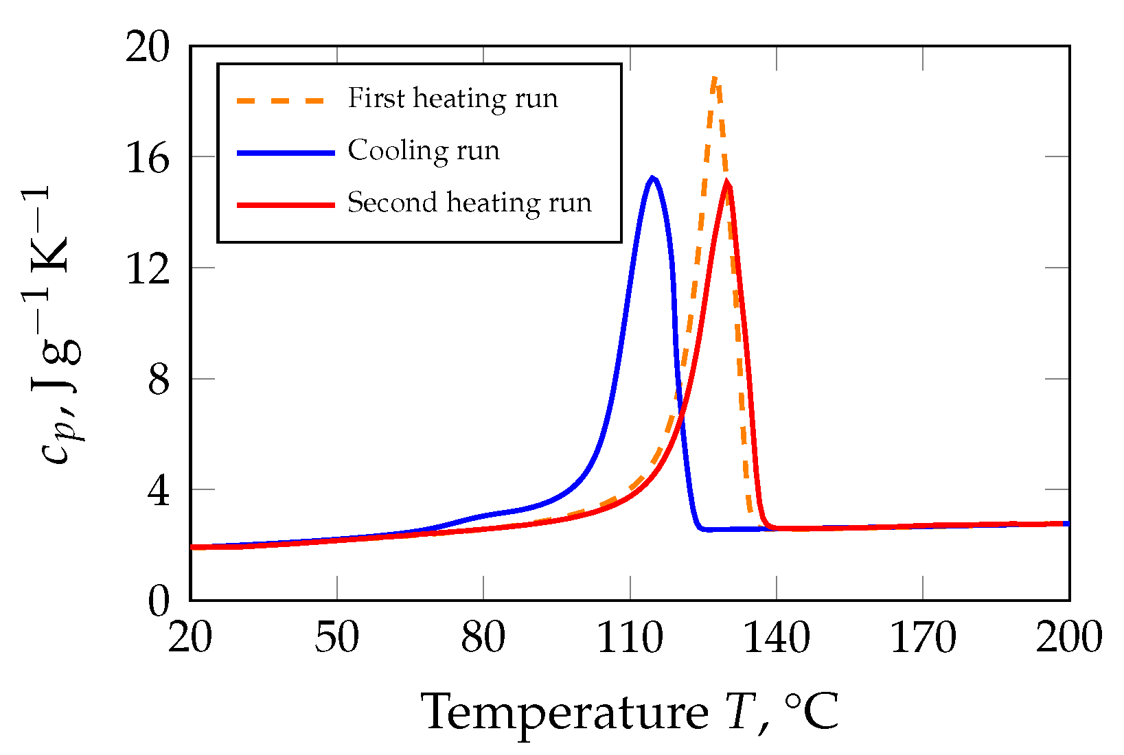 Polymers 13 02757 g0a1