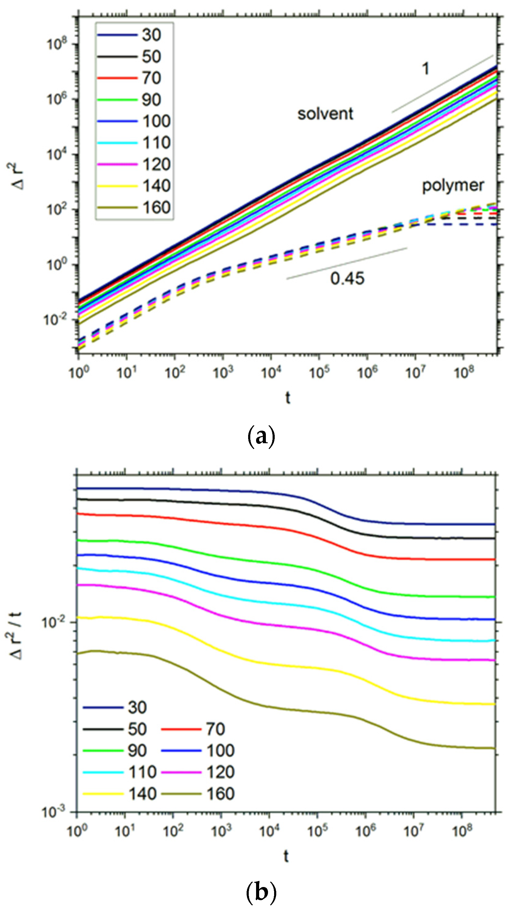 Polymers 13 02758 g005a