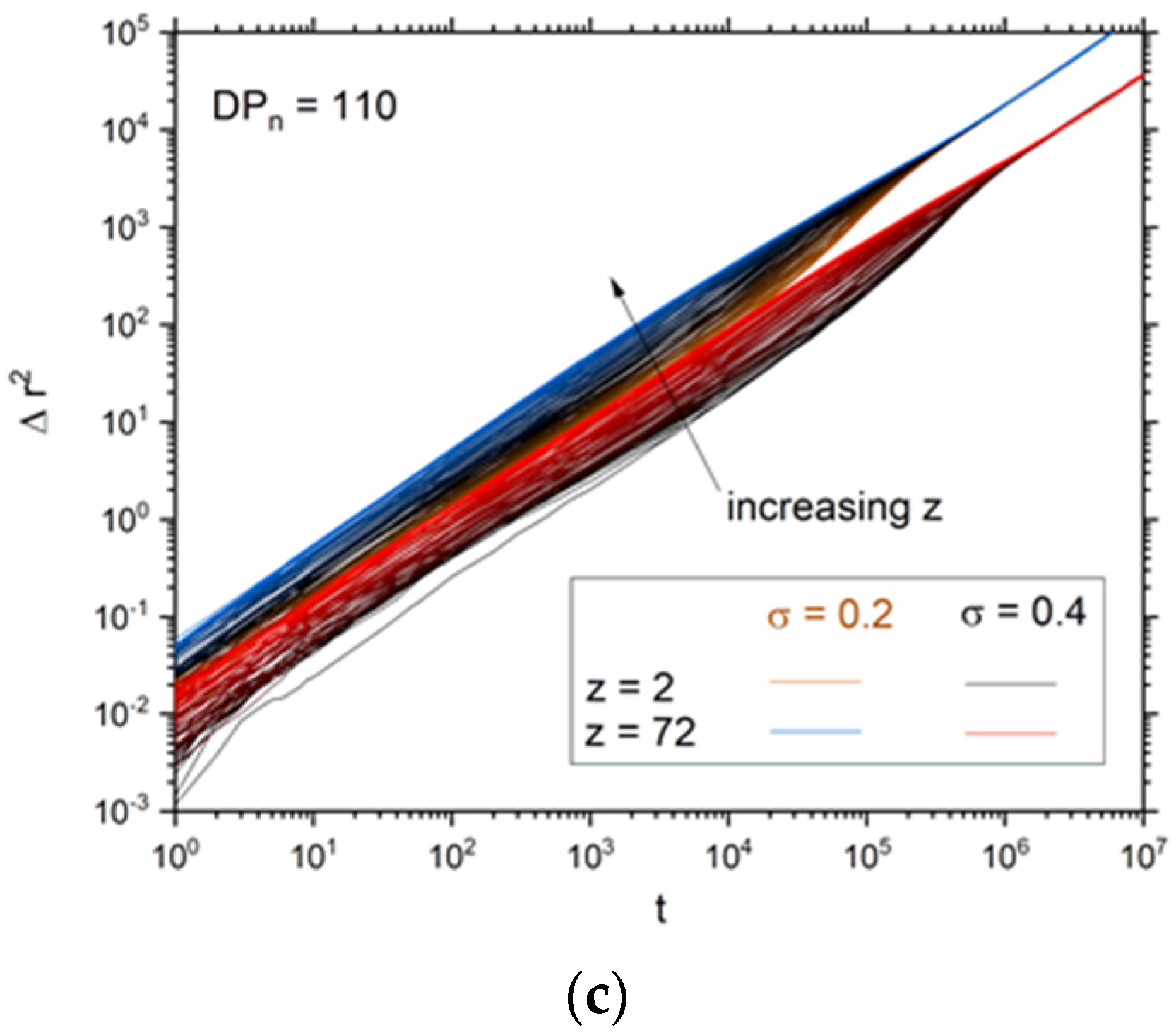 Polymers 13 02758 g005b