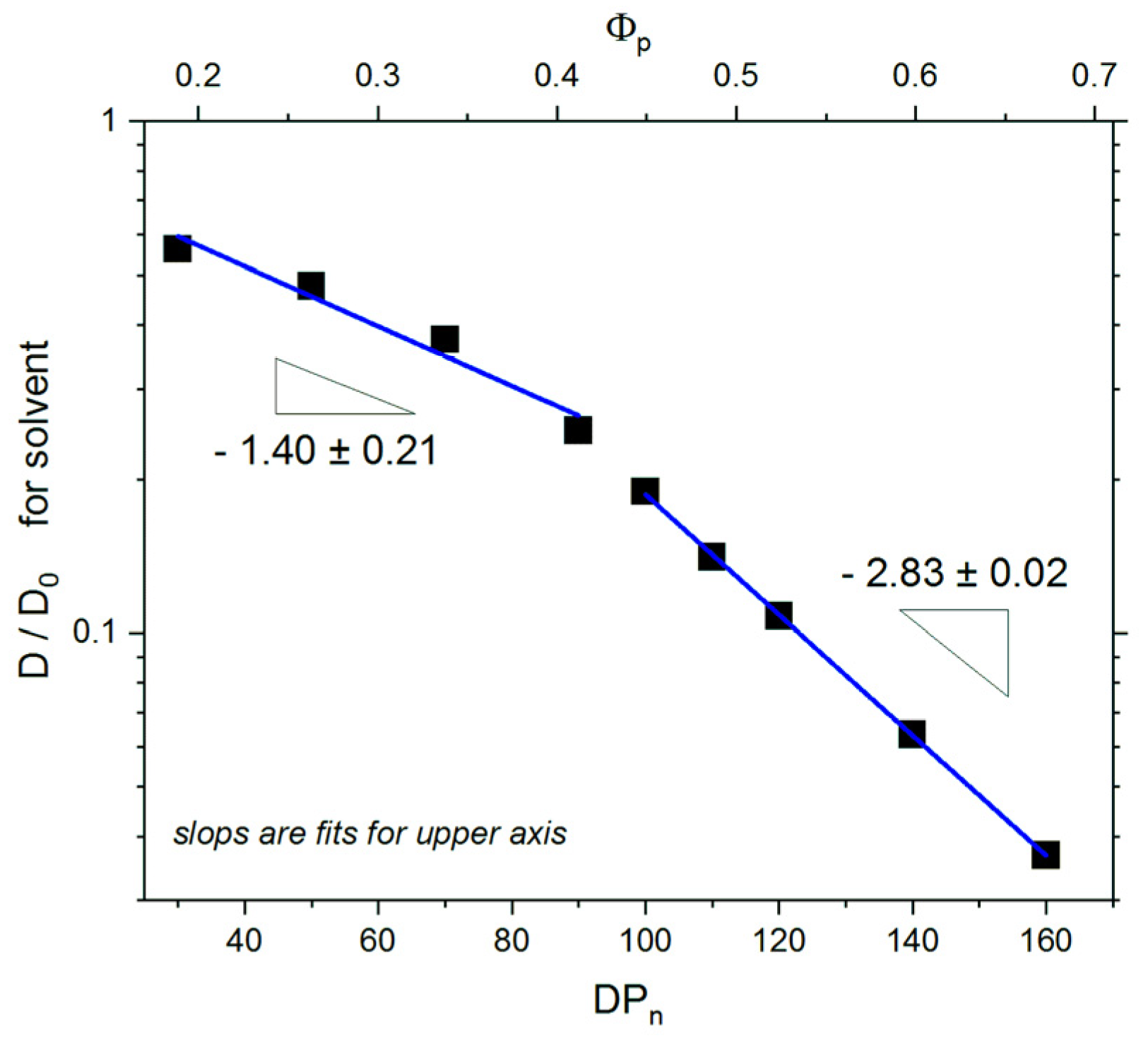 Polymers 13 02758 g007