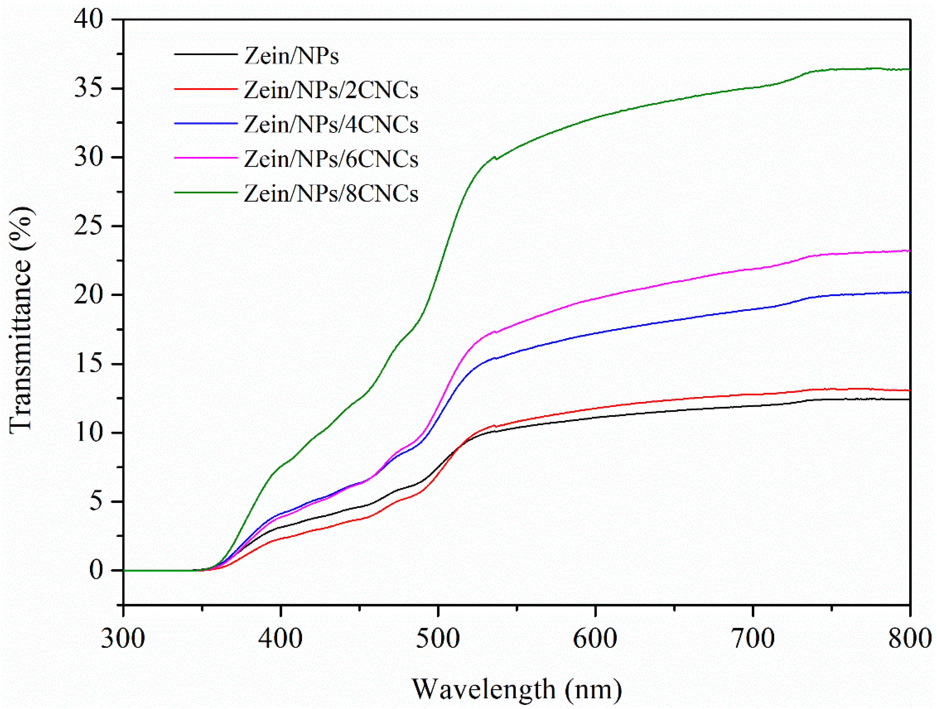 Polymers 13 02759 g004