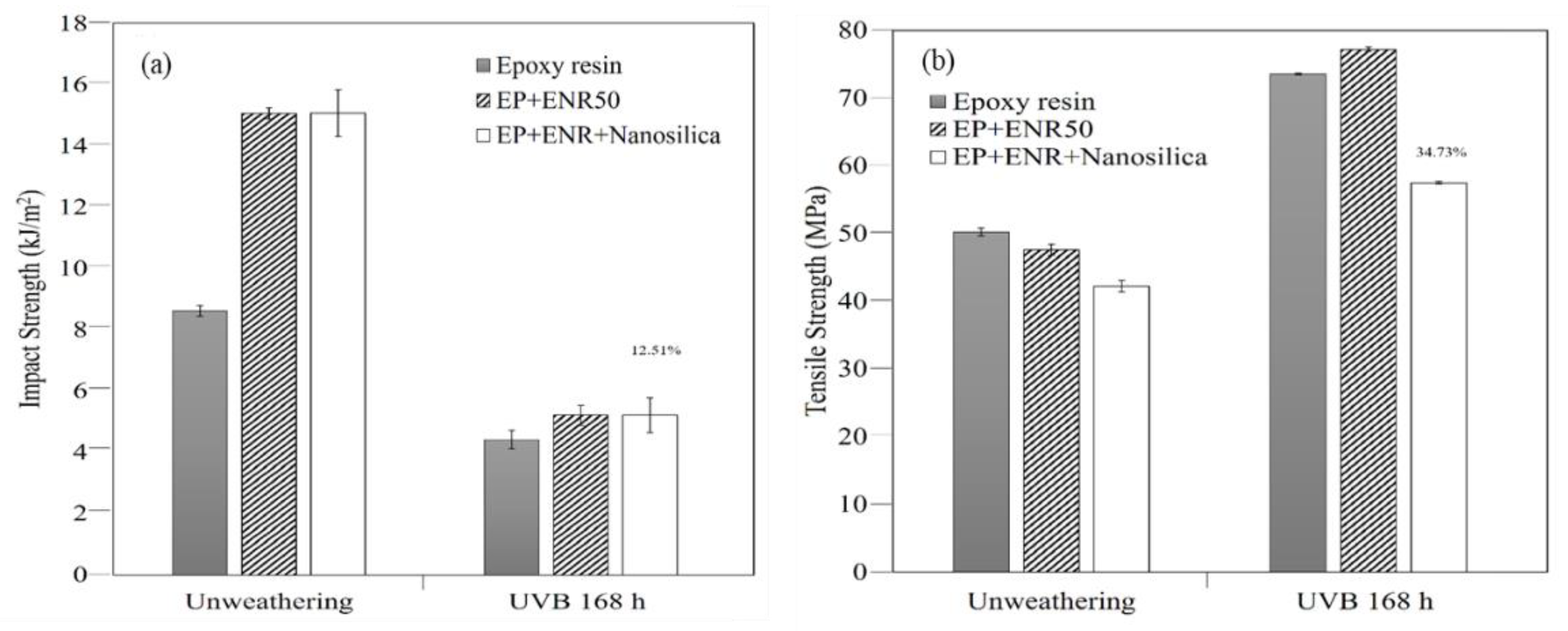 Polymers 13 02761 g006