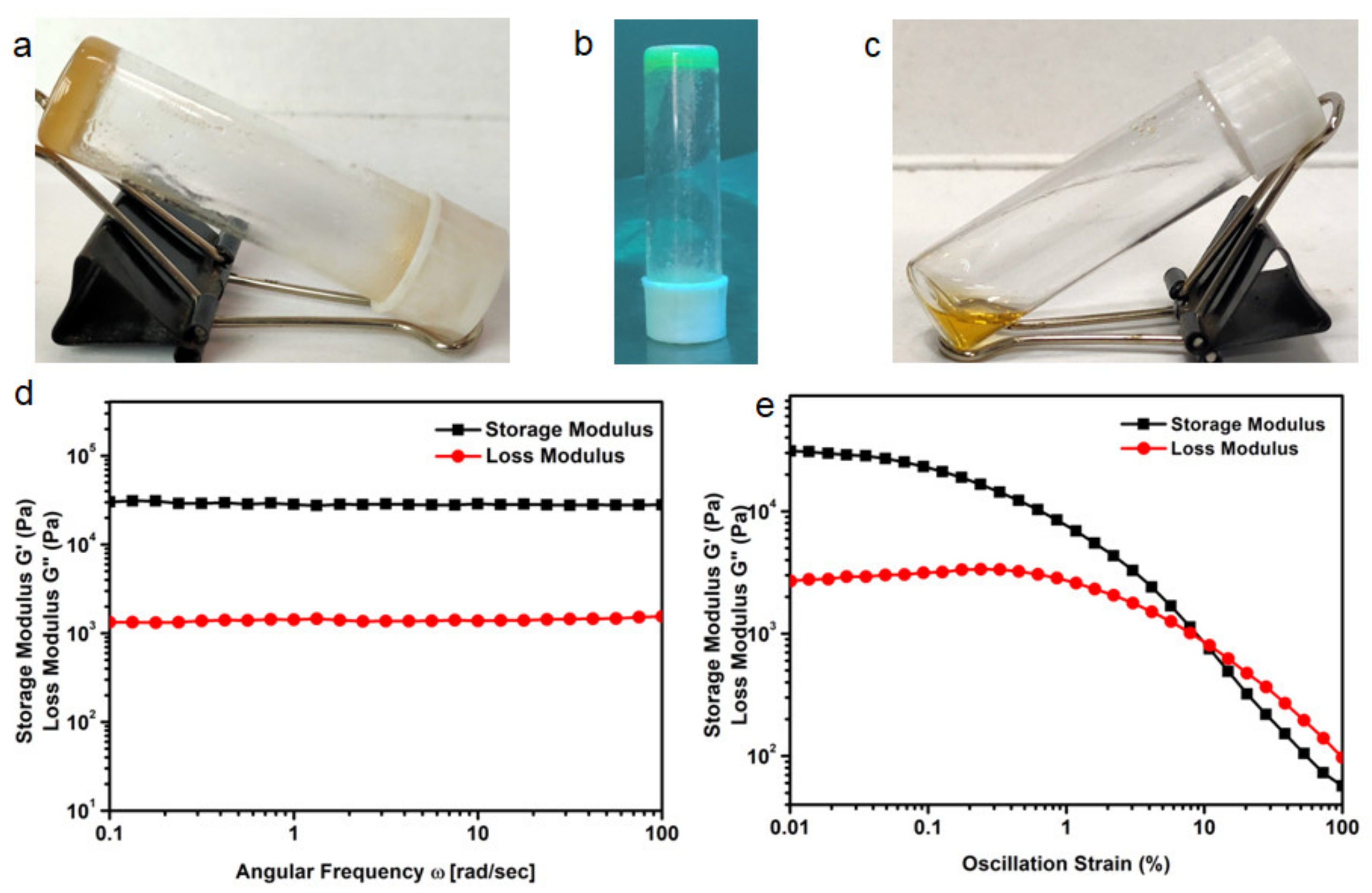 Polymers 13 02762 g002