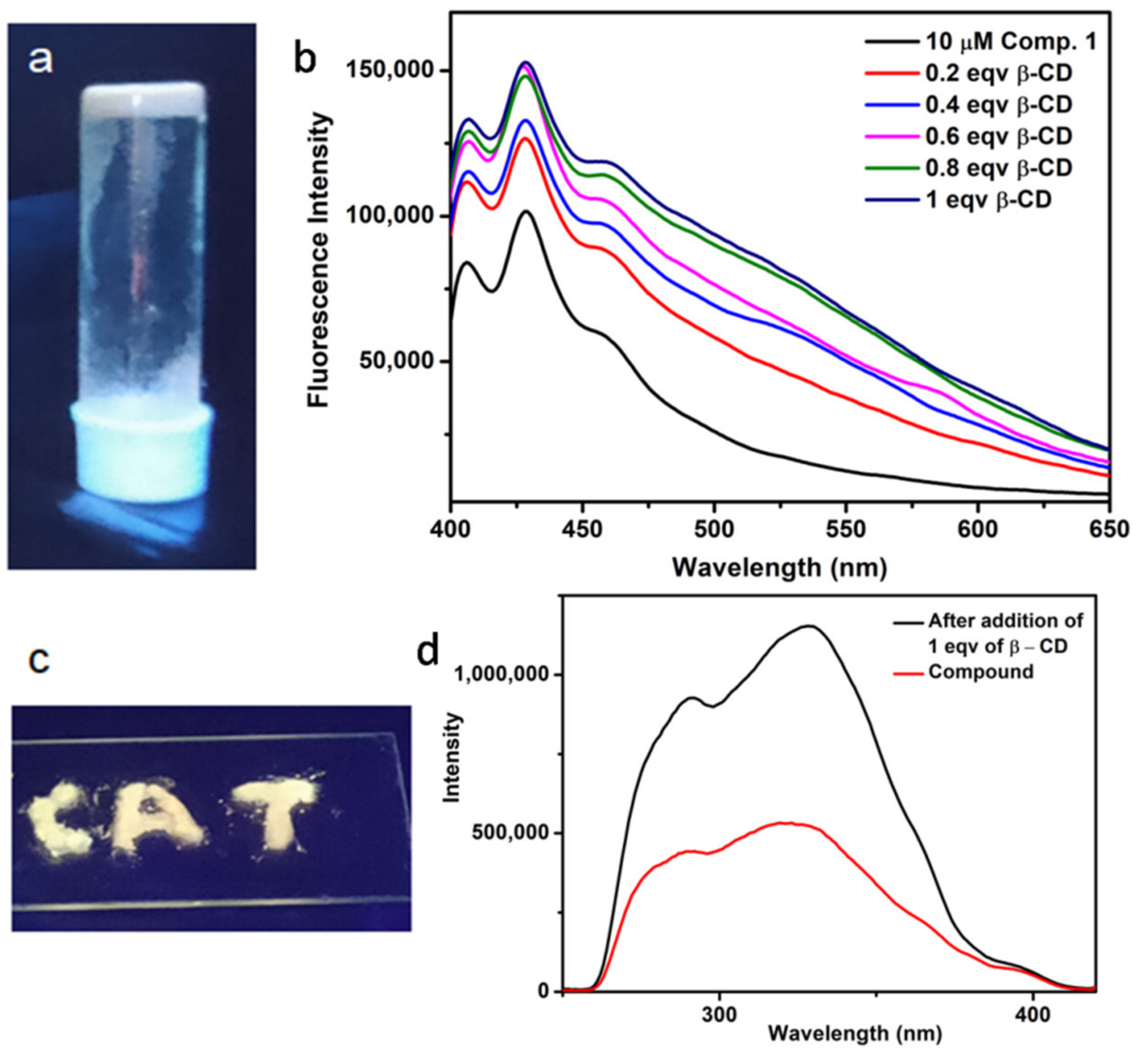 Polymers 13 02762 g007