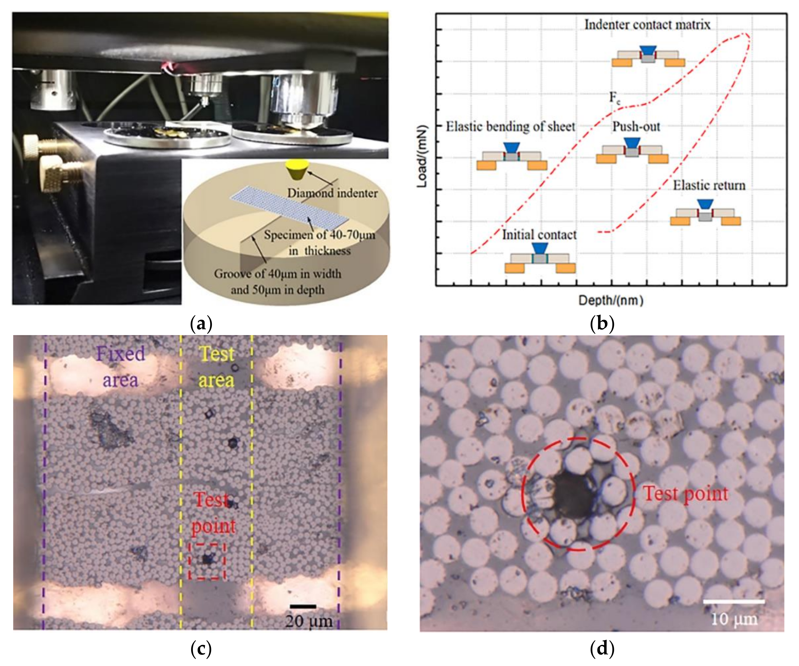 Polymers 13 02764 g003