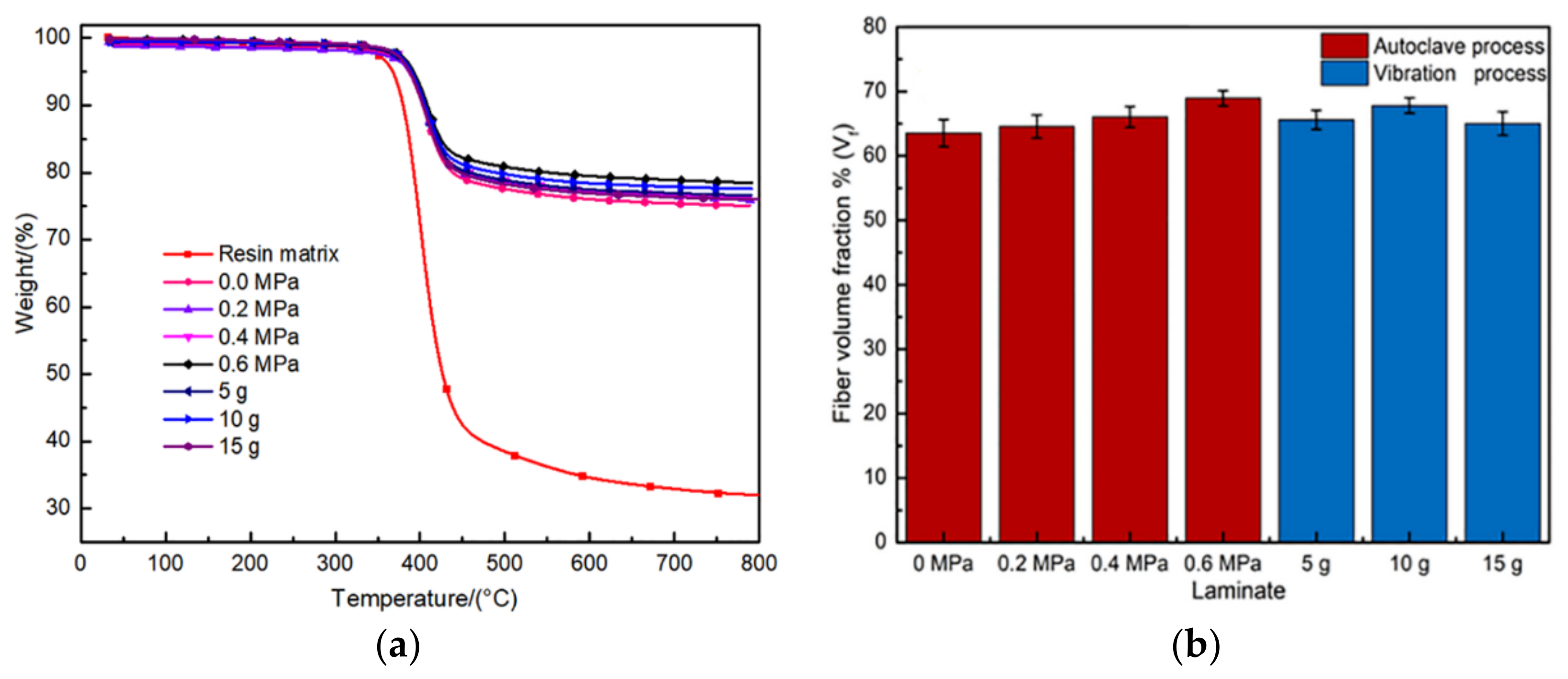 Polymers 13 02764 g011