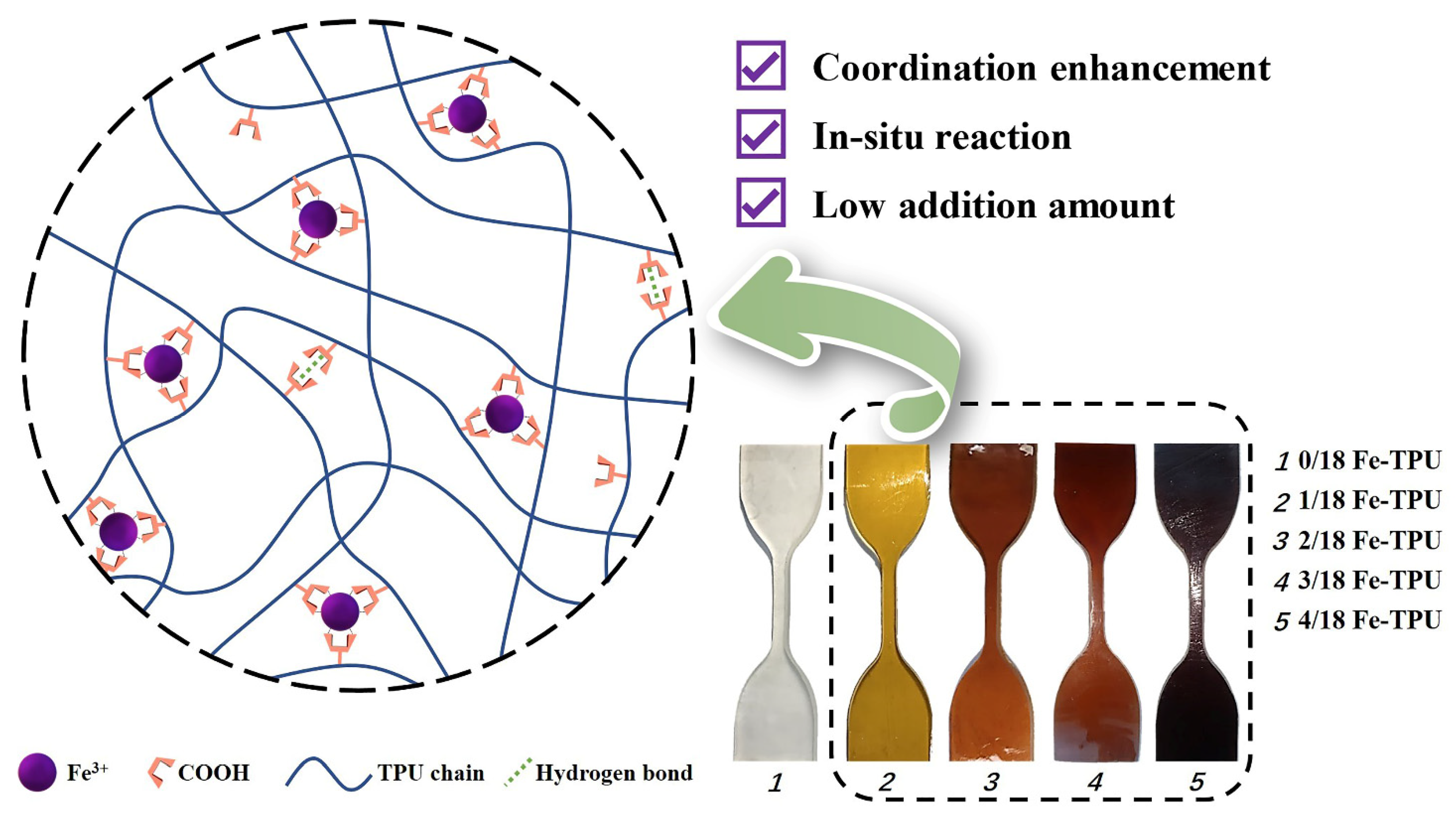 Polymers 13 02765 g001