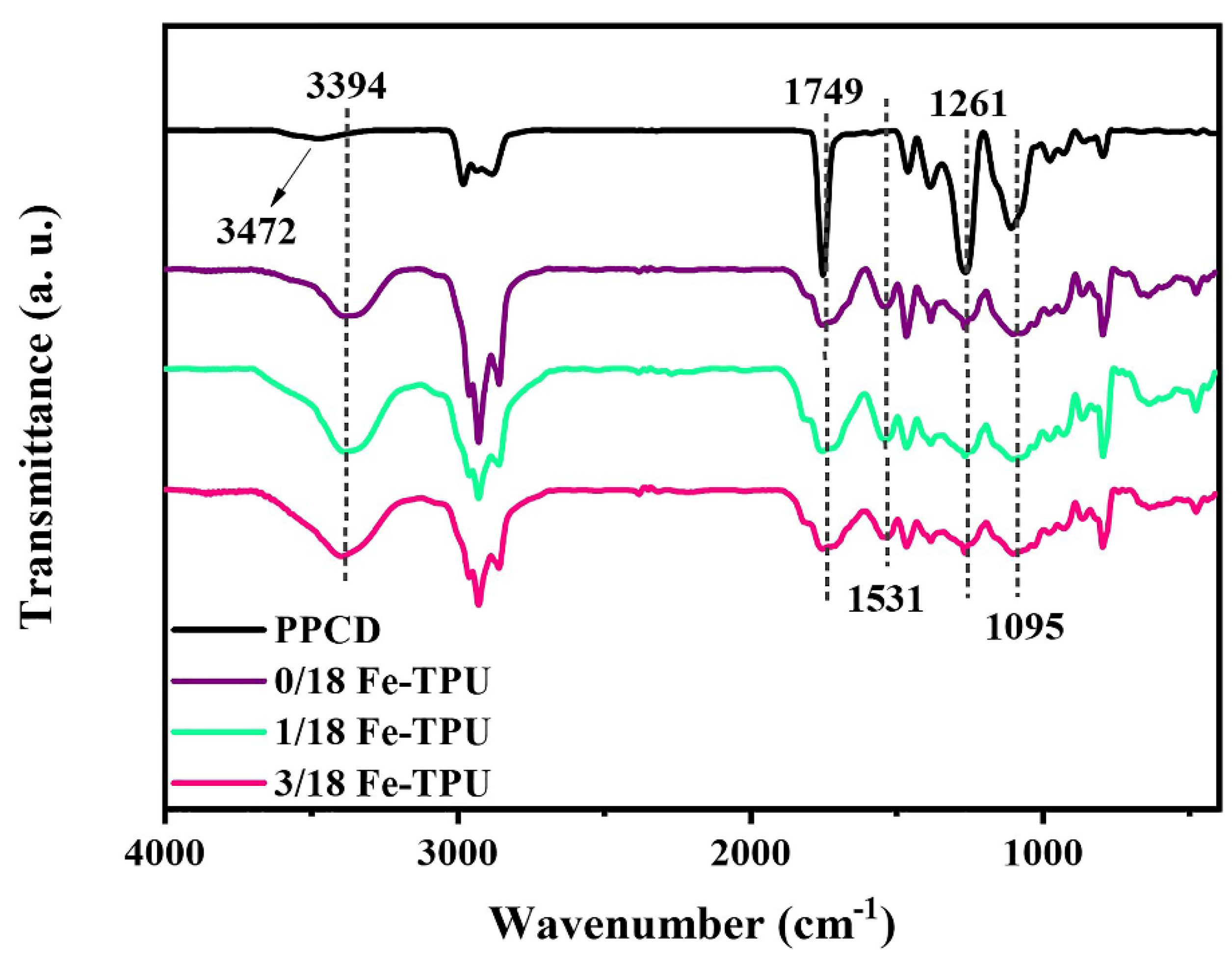 Polymers 13 02765 g002