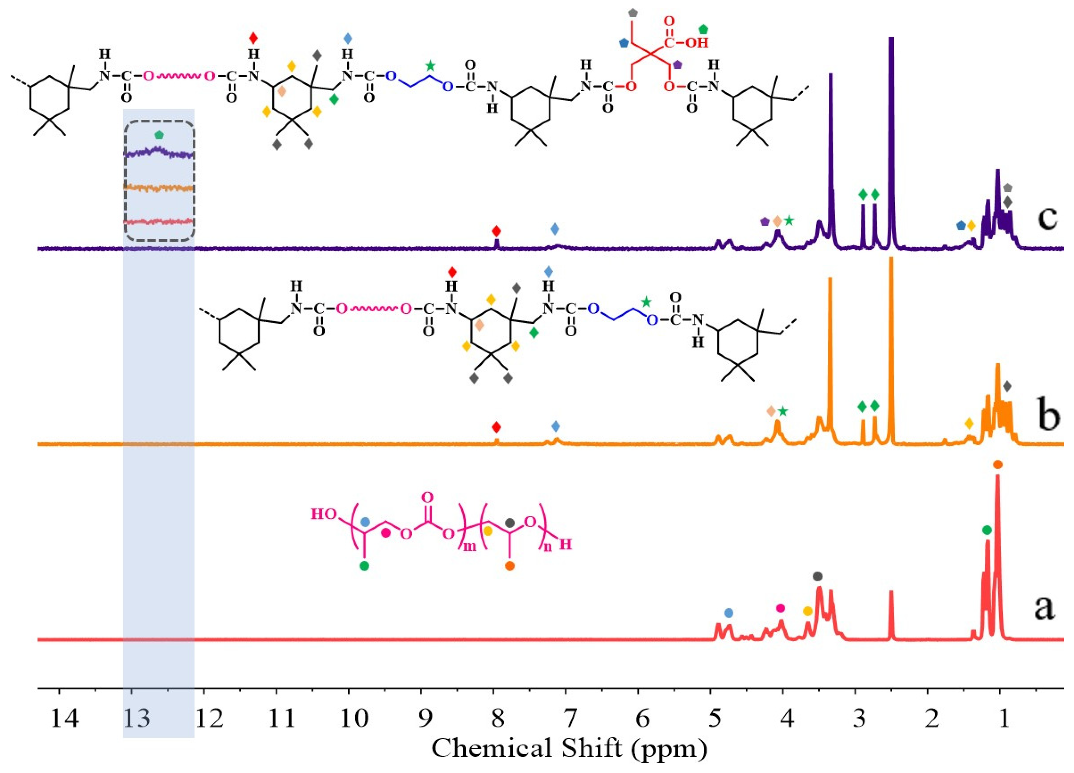 Polymers 13 02765 g003