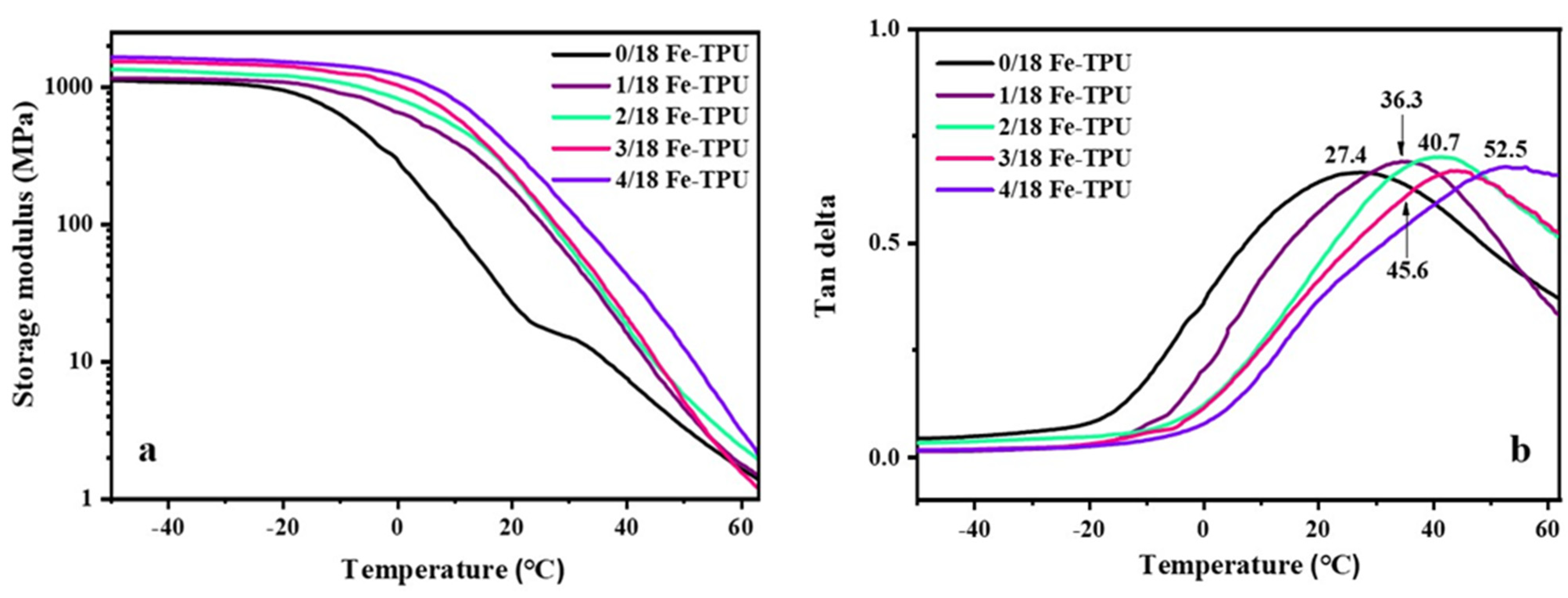 Polymers 13 02765 g007