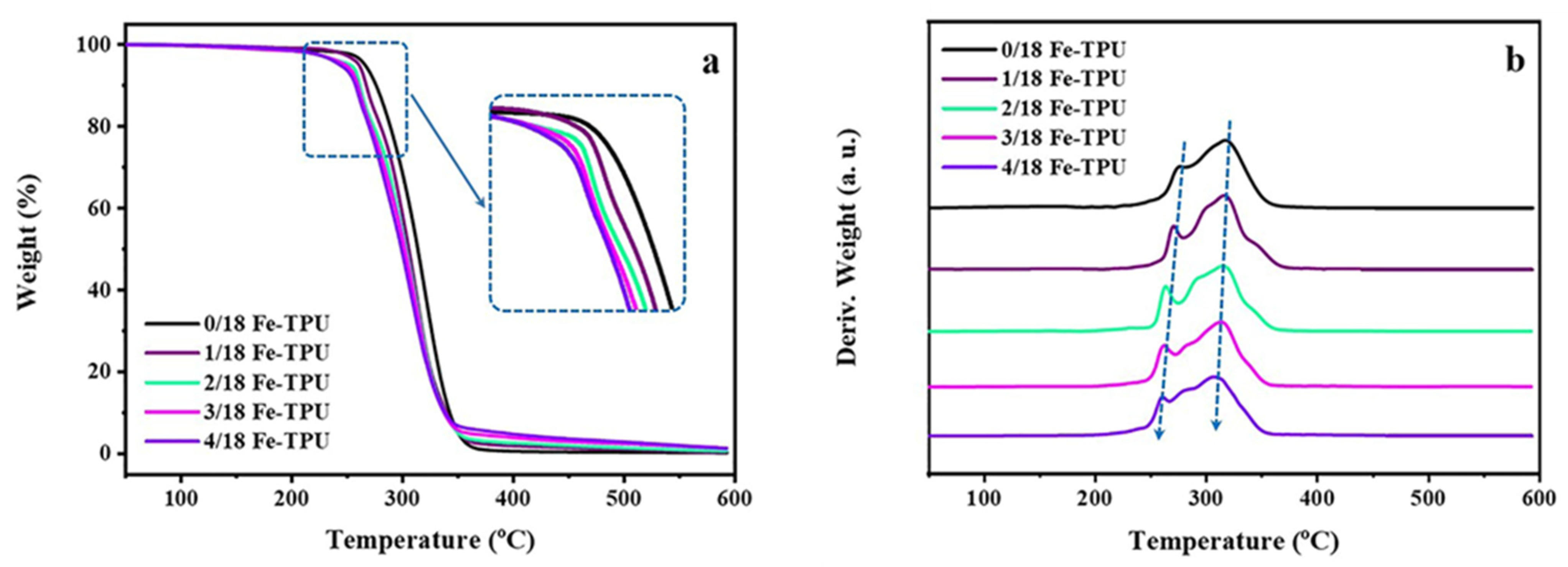 Polymers 13 02765 g009