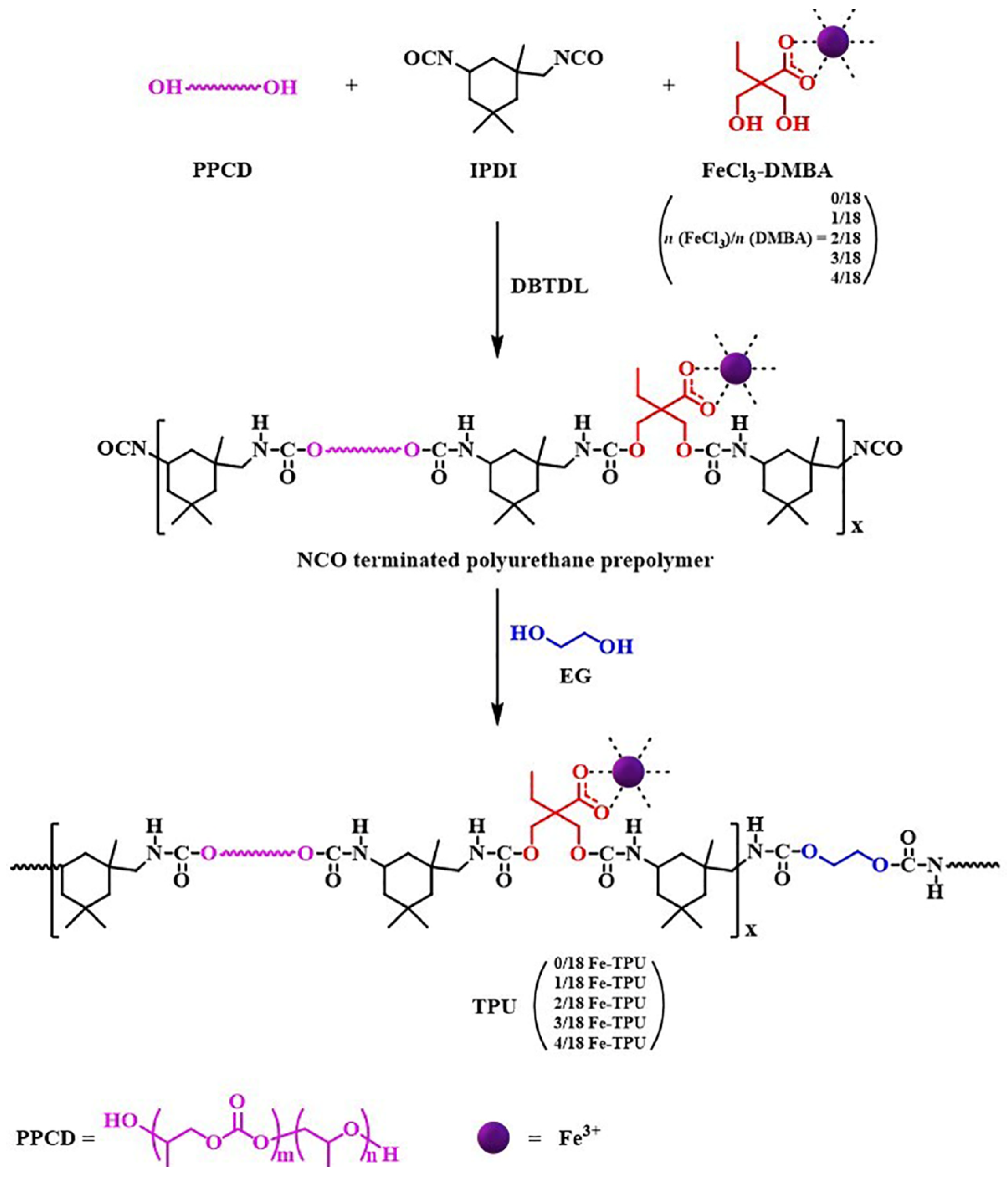 Polymers 13 02765 sch001