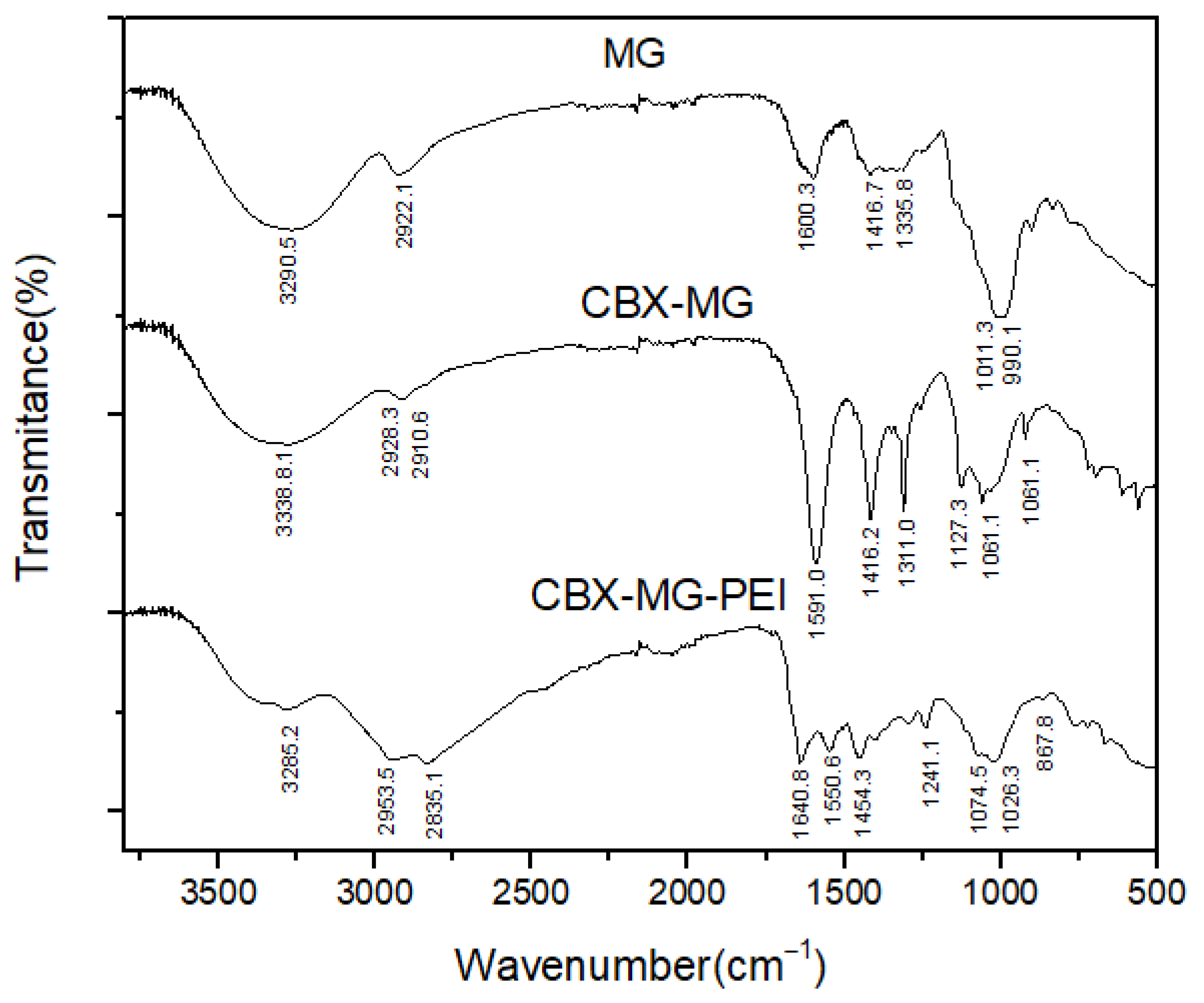 Polymers 13 02766 g002