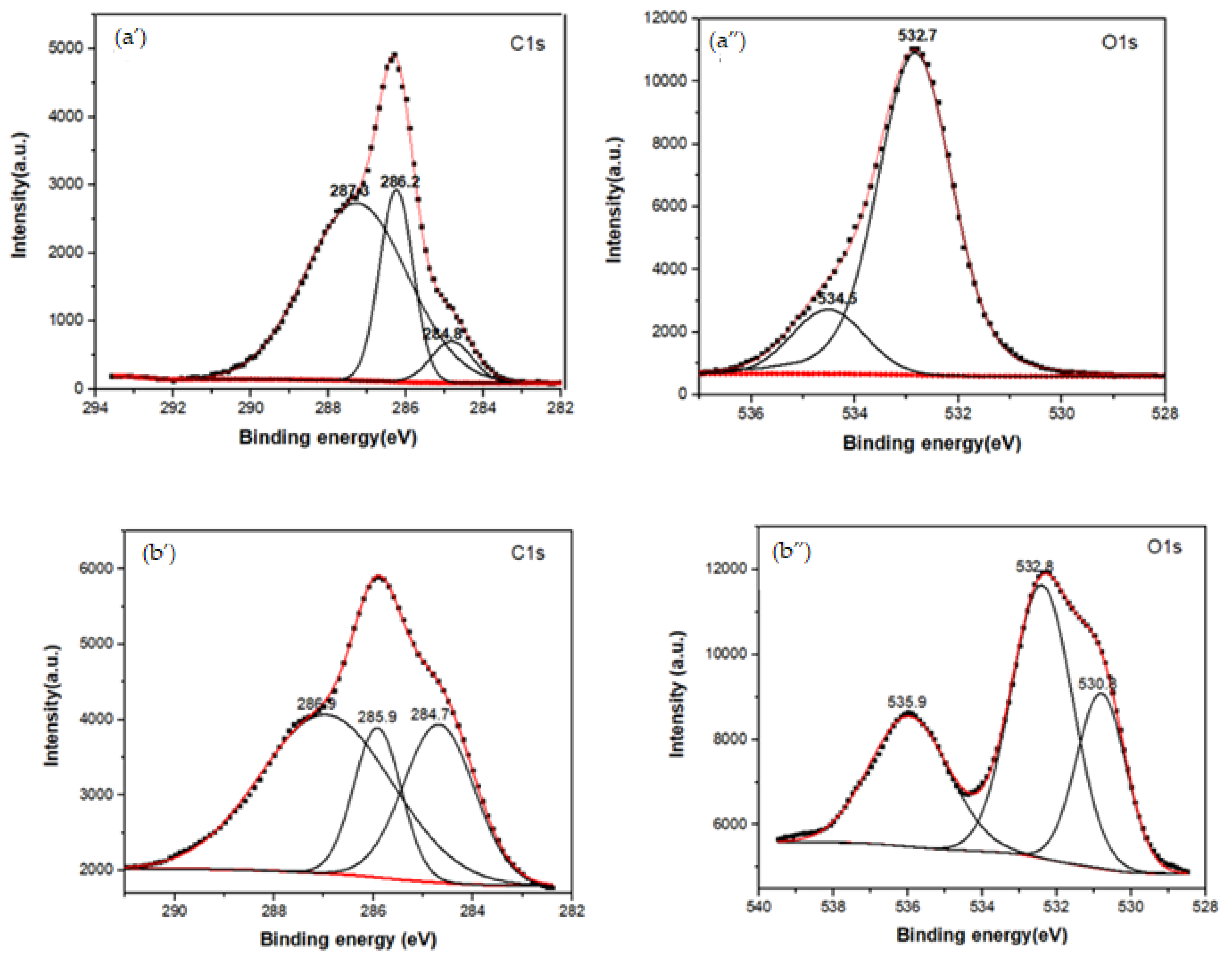 Polymers 13 02766 g003a