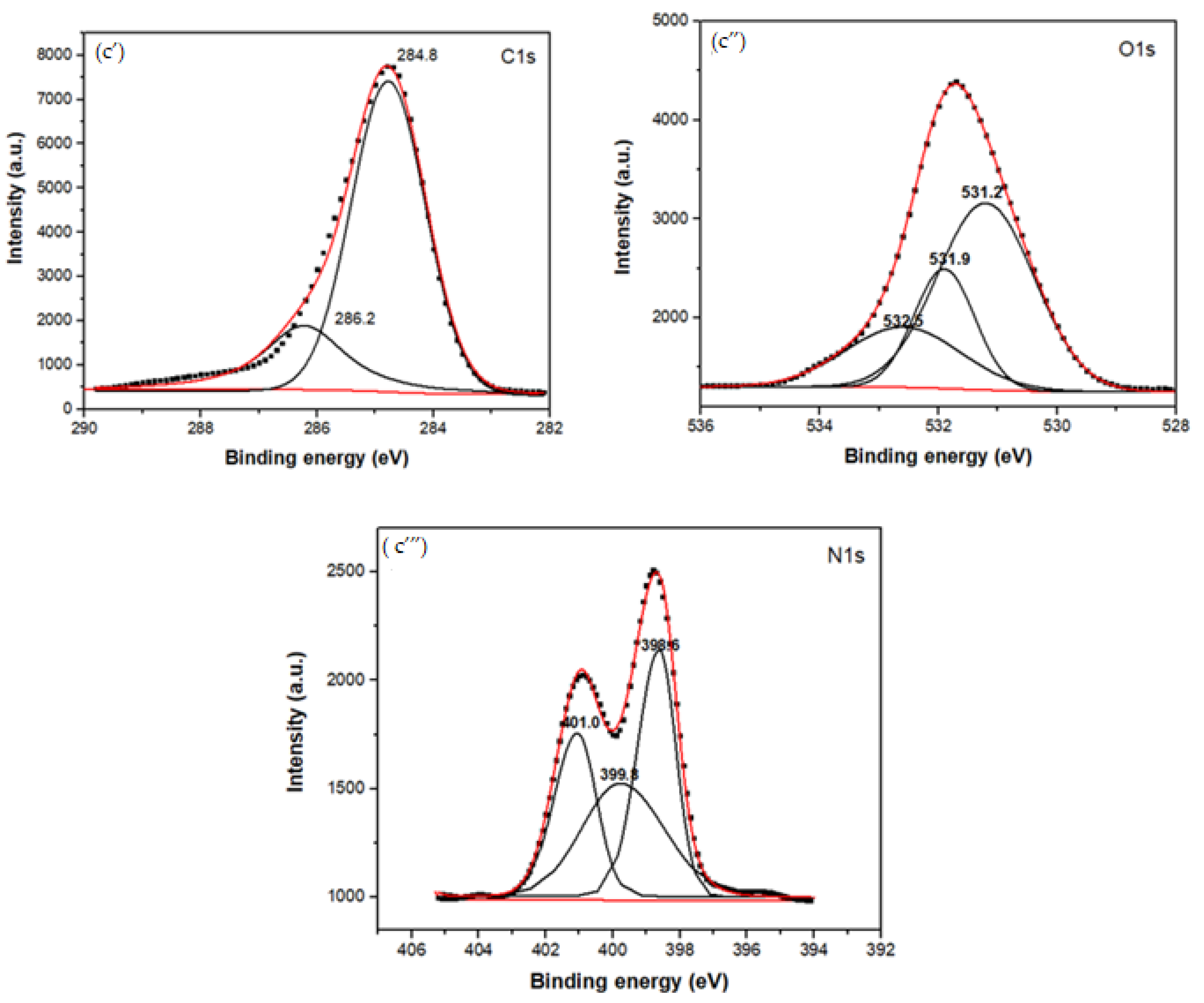 Polymers 13 02766 g003b