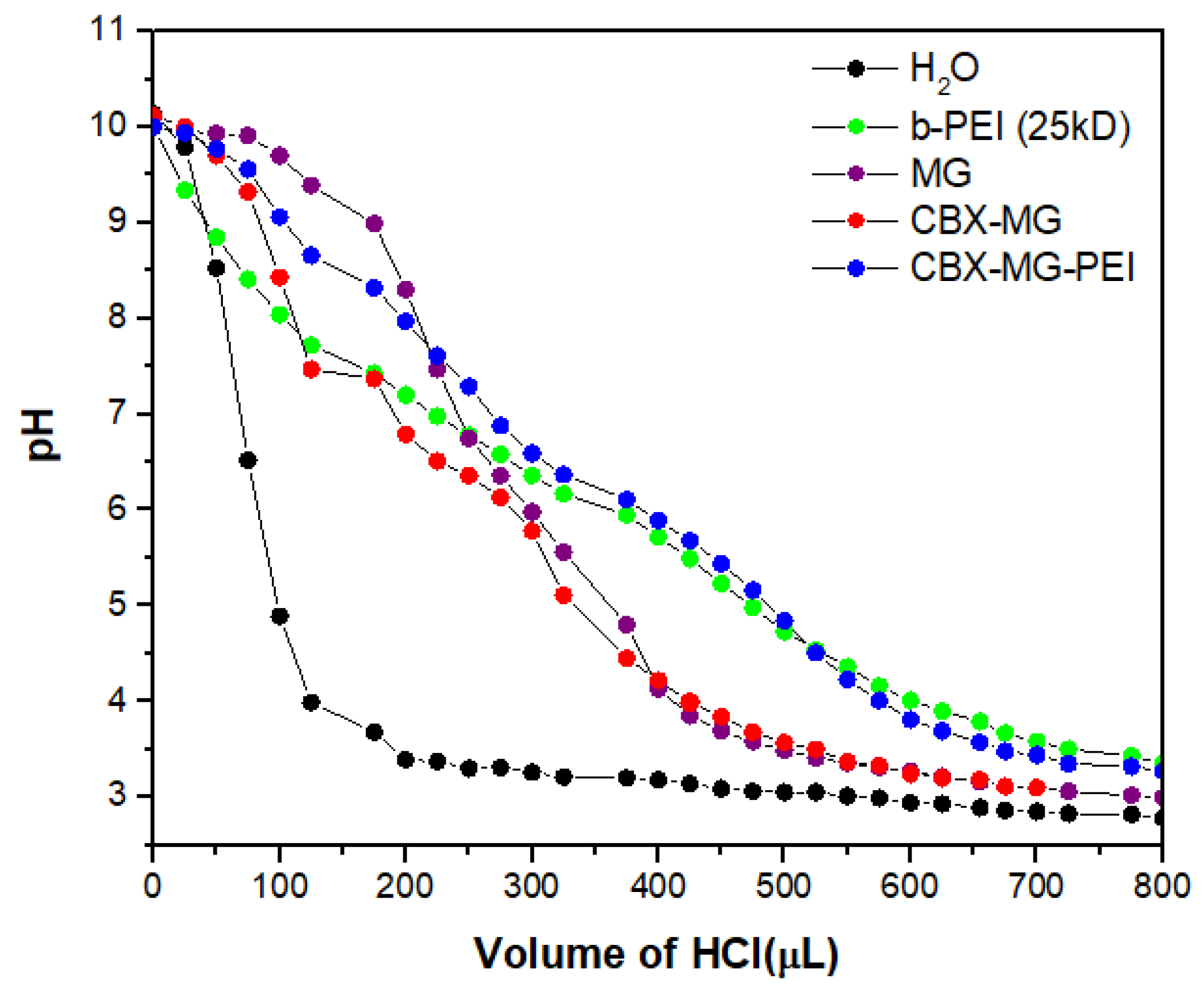 Polymers 13 02766 g005