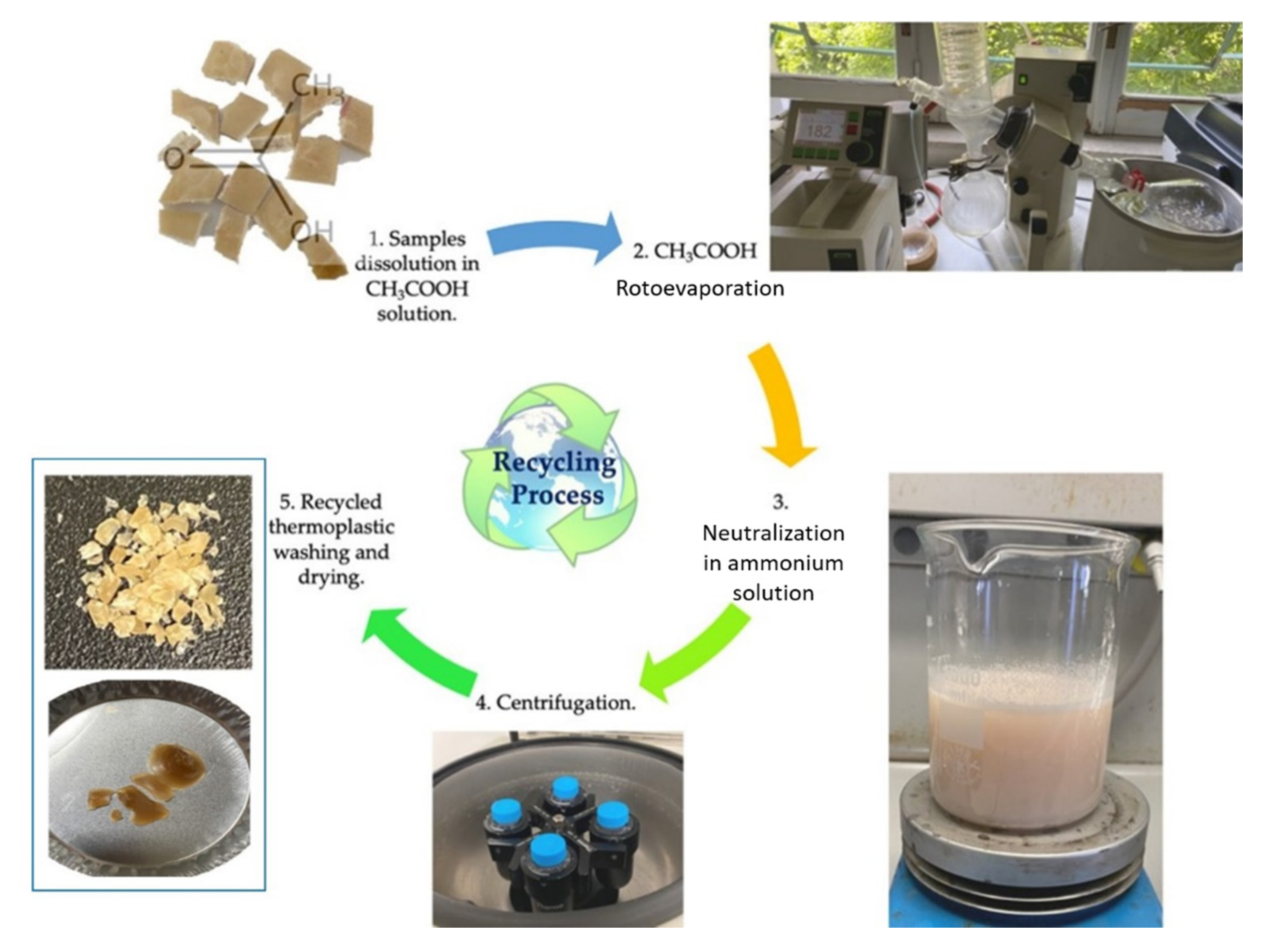 Polymers 13 02768 g002