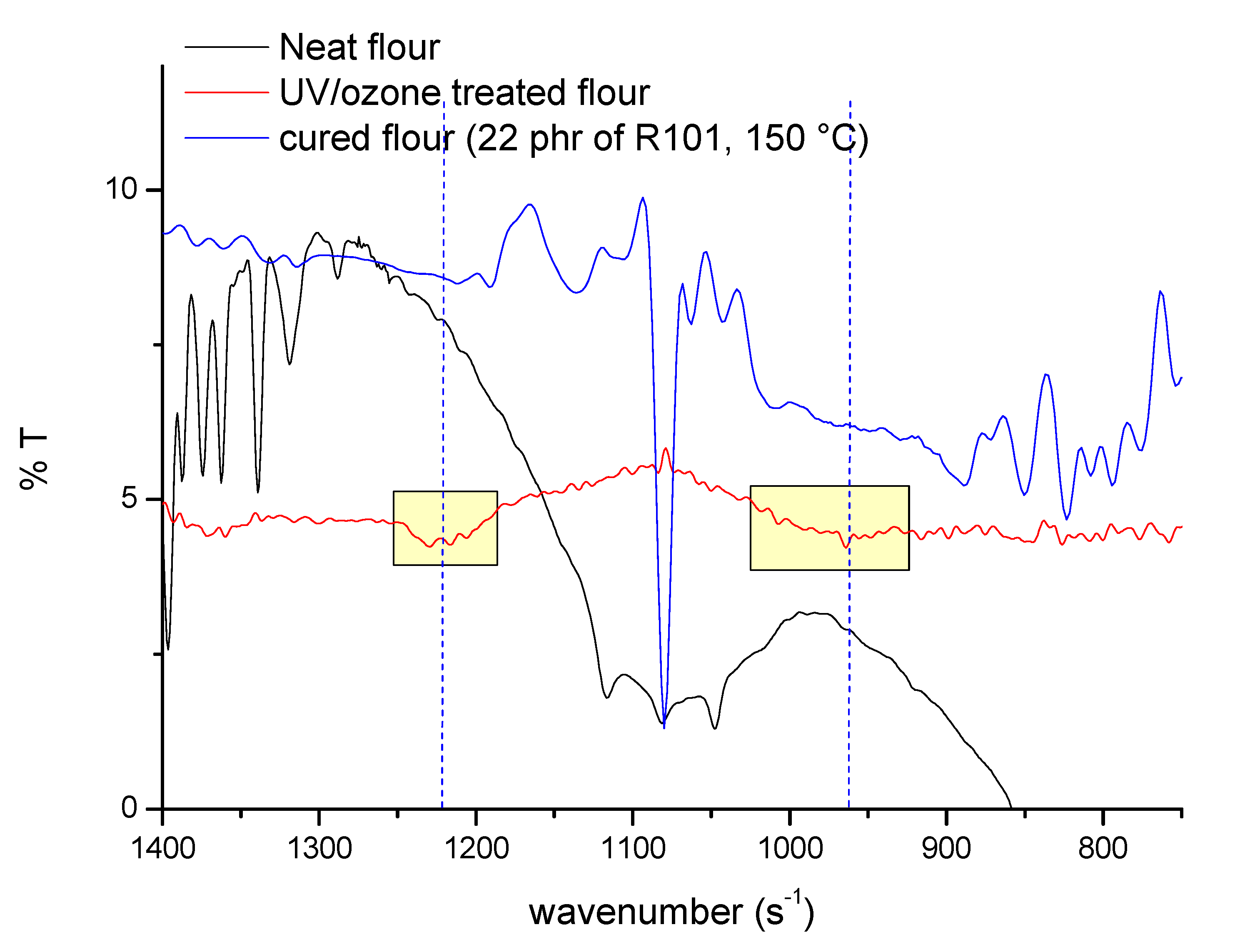 Polymers 13 02768 g003