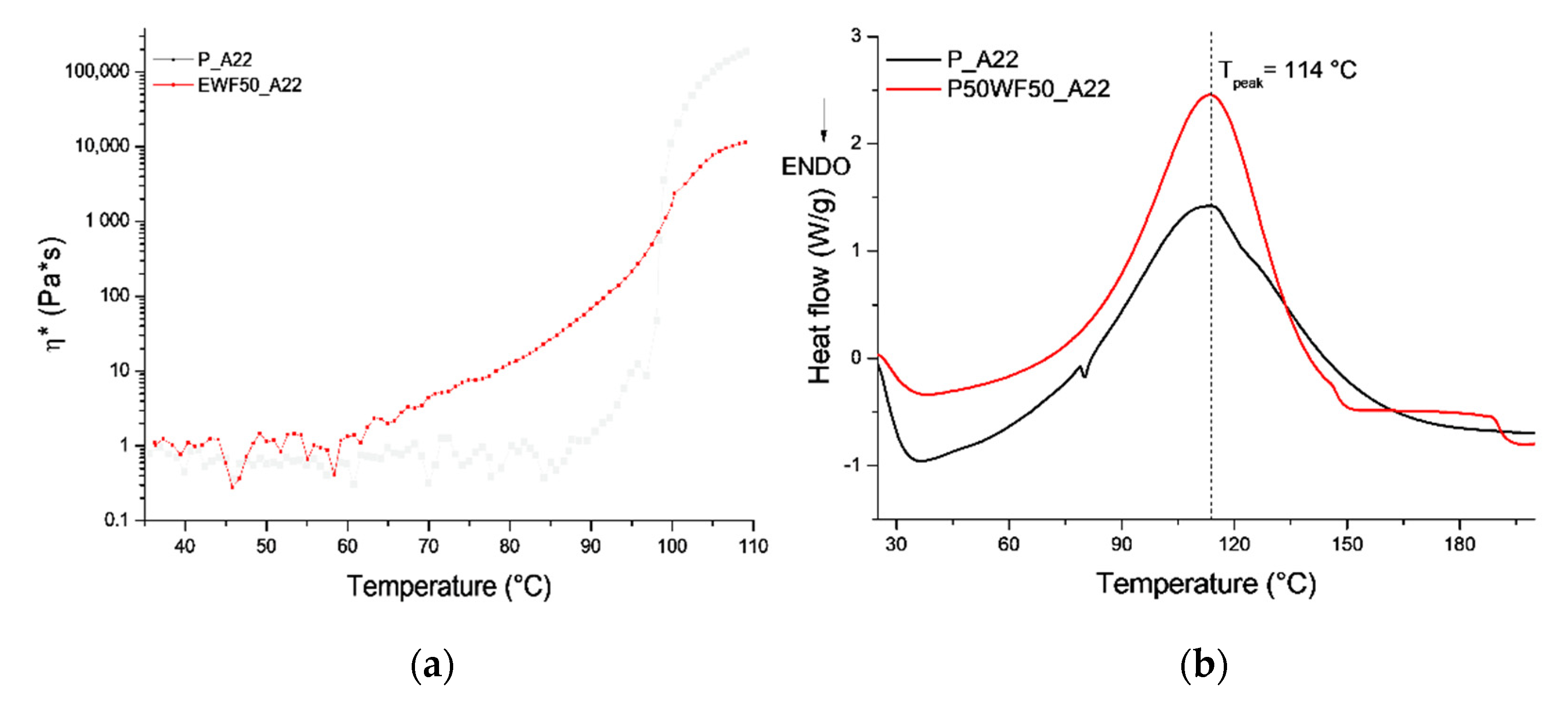 Polymers 13 02768 g004