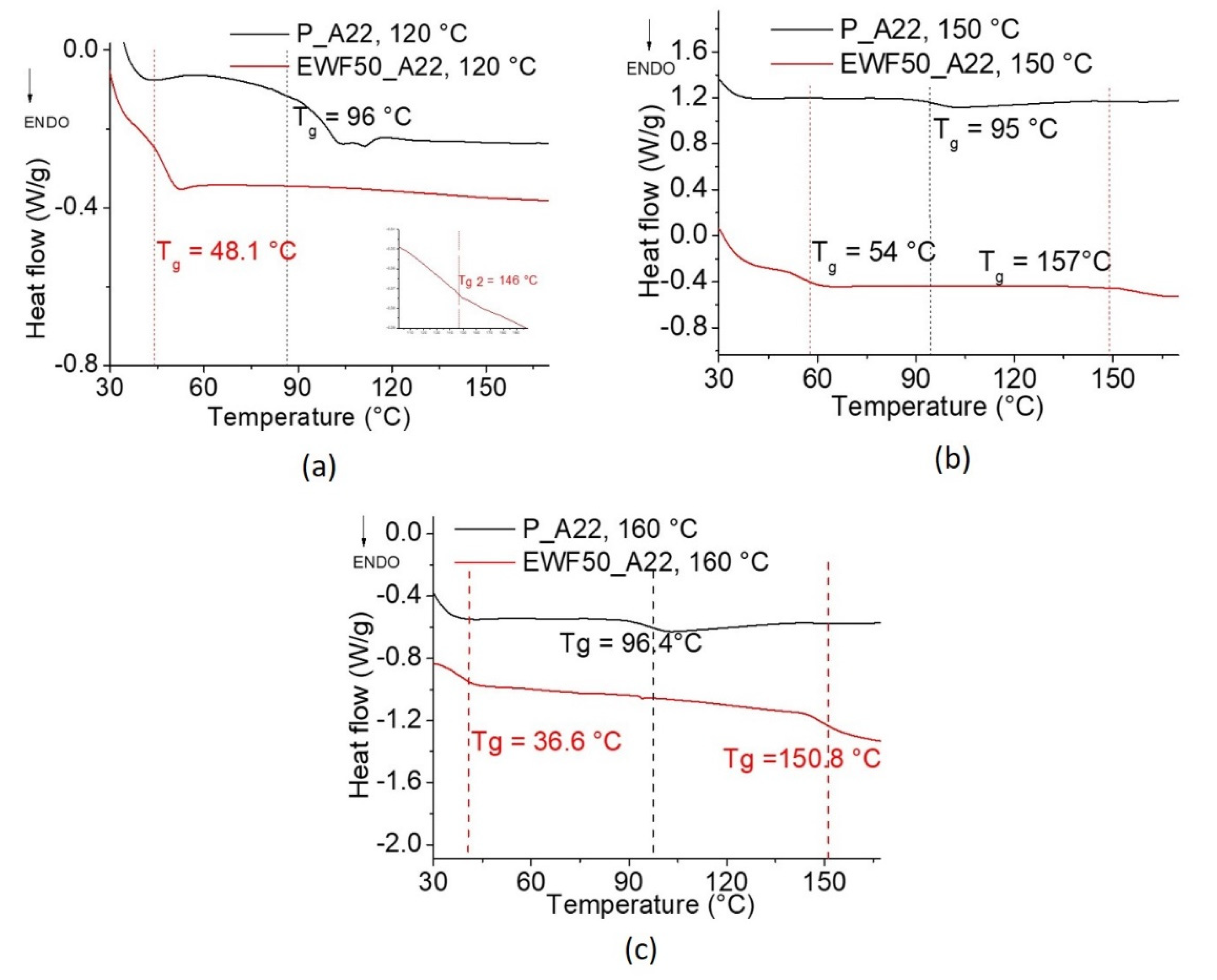 Polymers 13 02768 g005