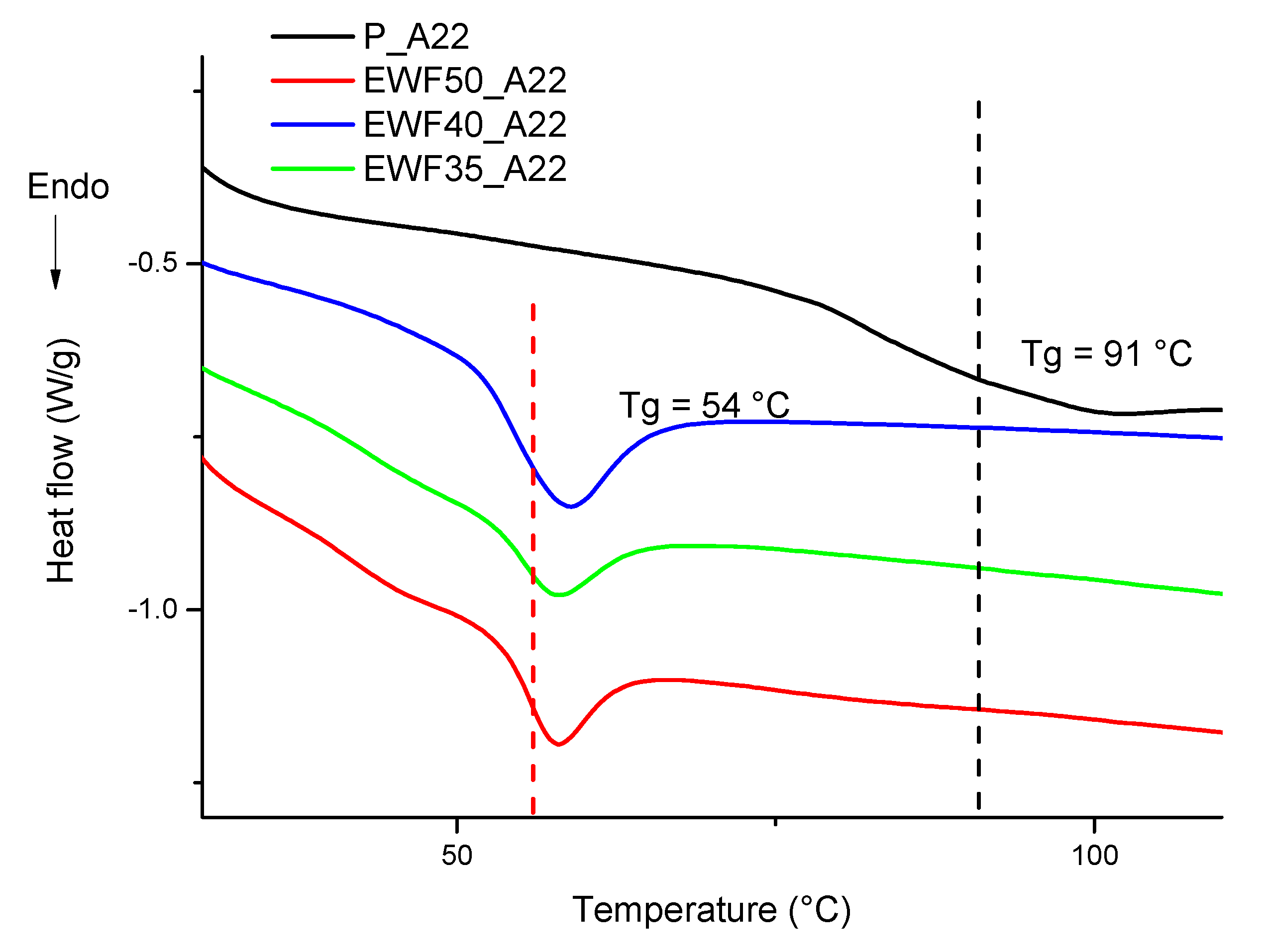 Polymers 13 02768 g006
