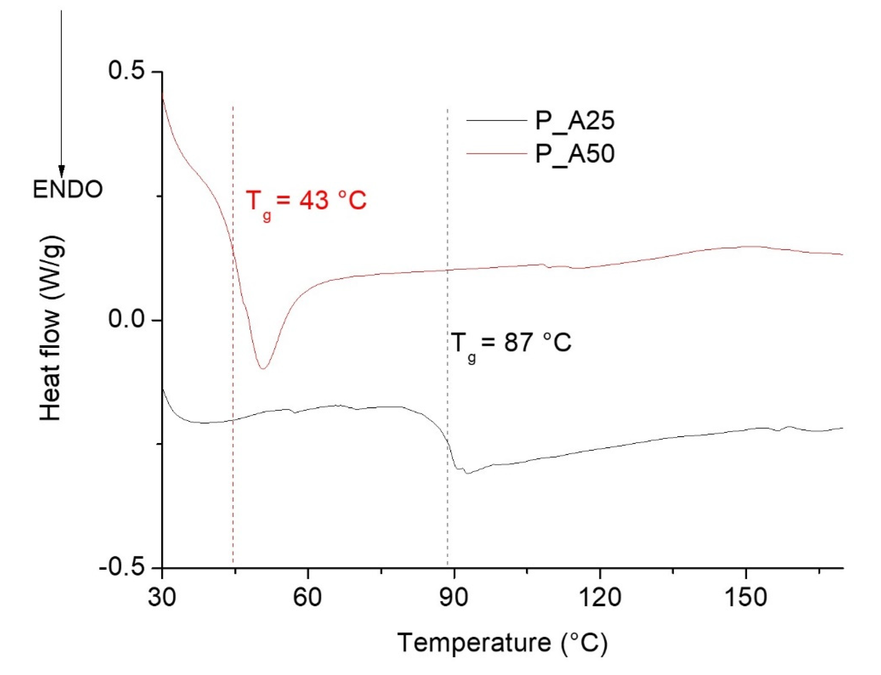 Polymers 13 02768 g008