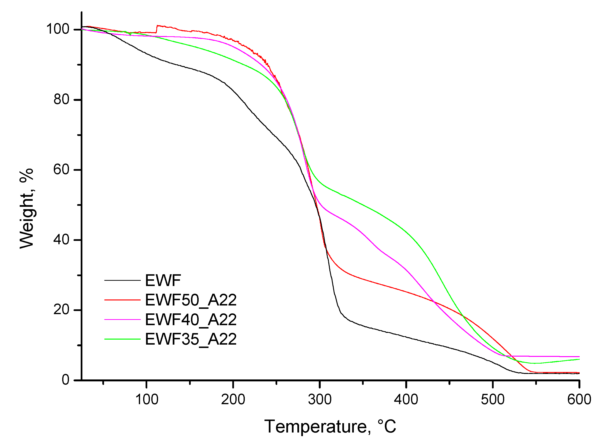 Polymers 13 02768 g009
