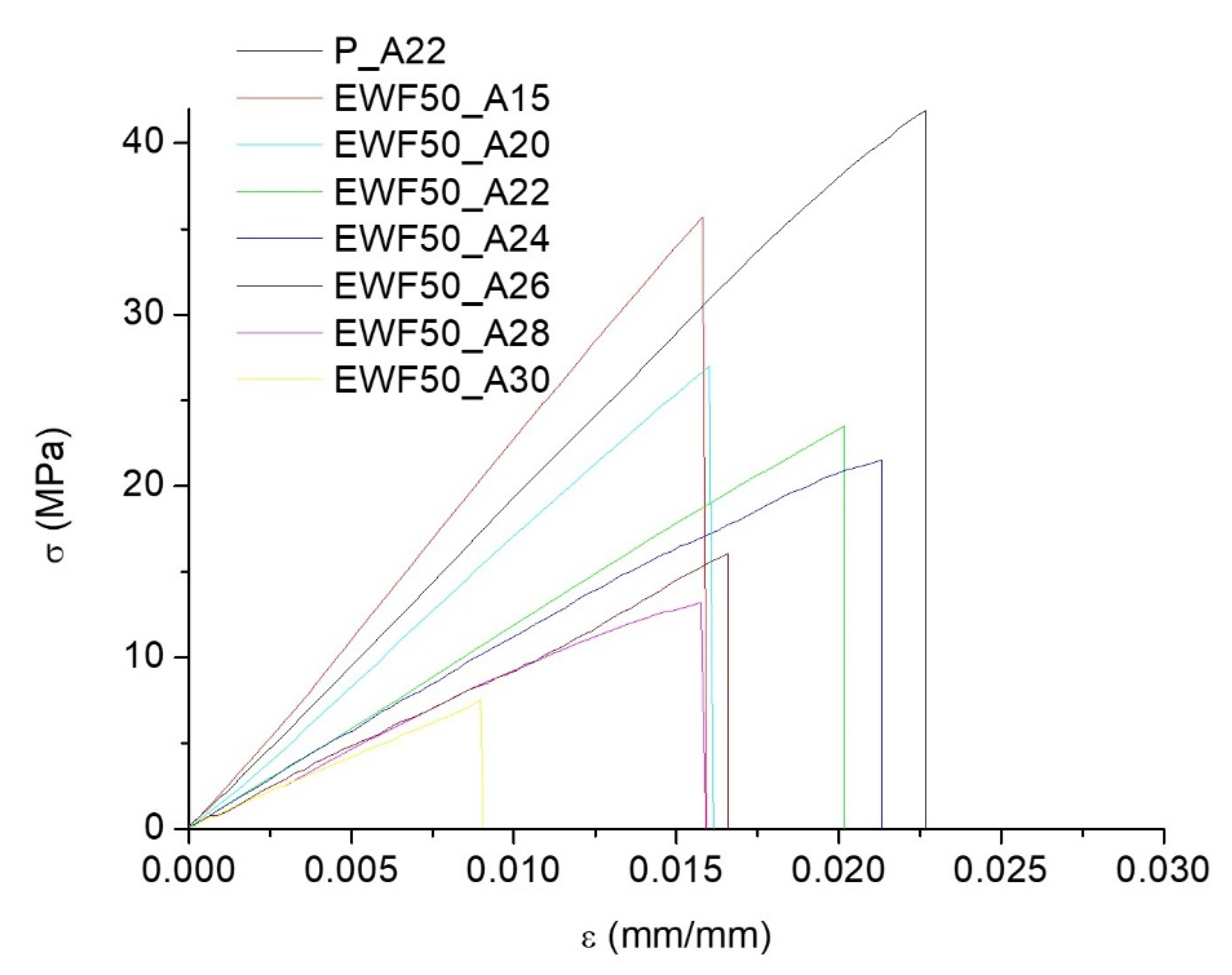 Polymers 13 02768 g011