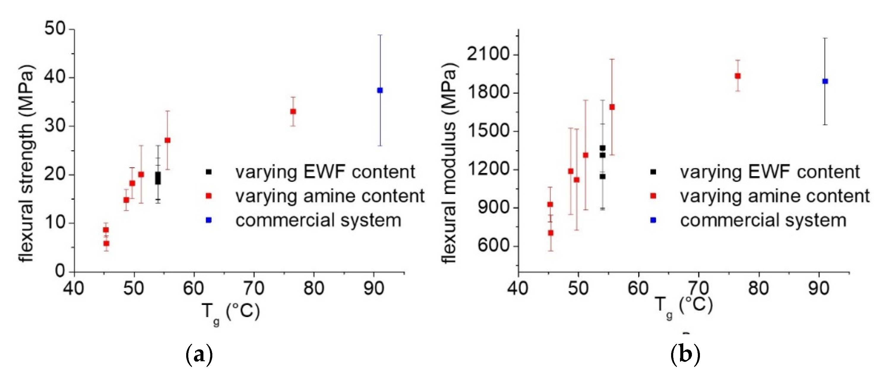 Polymers 13 02768 g012
