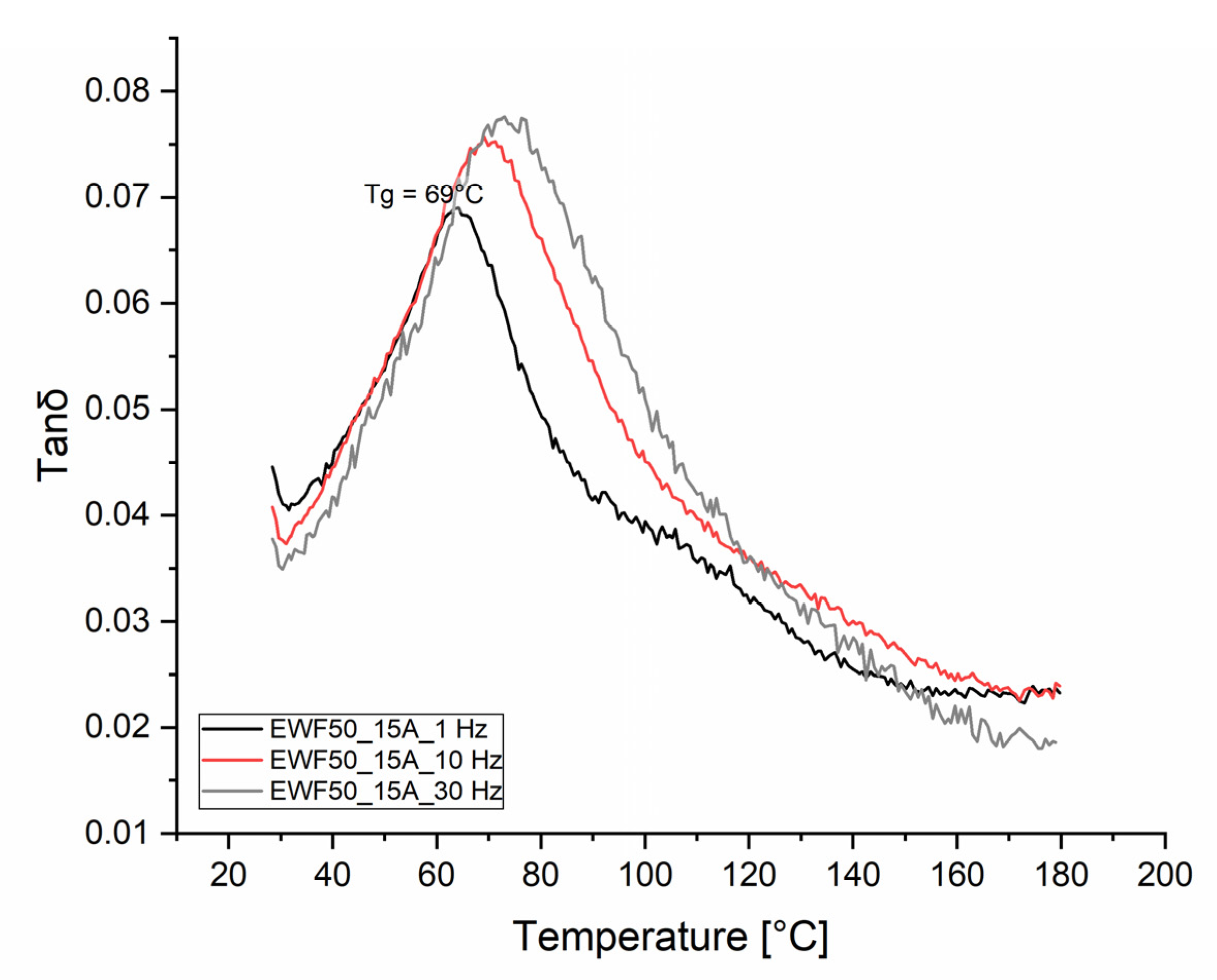 Polymers 13 02768 g013