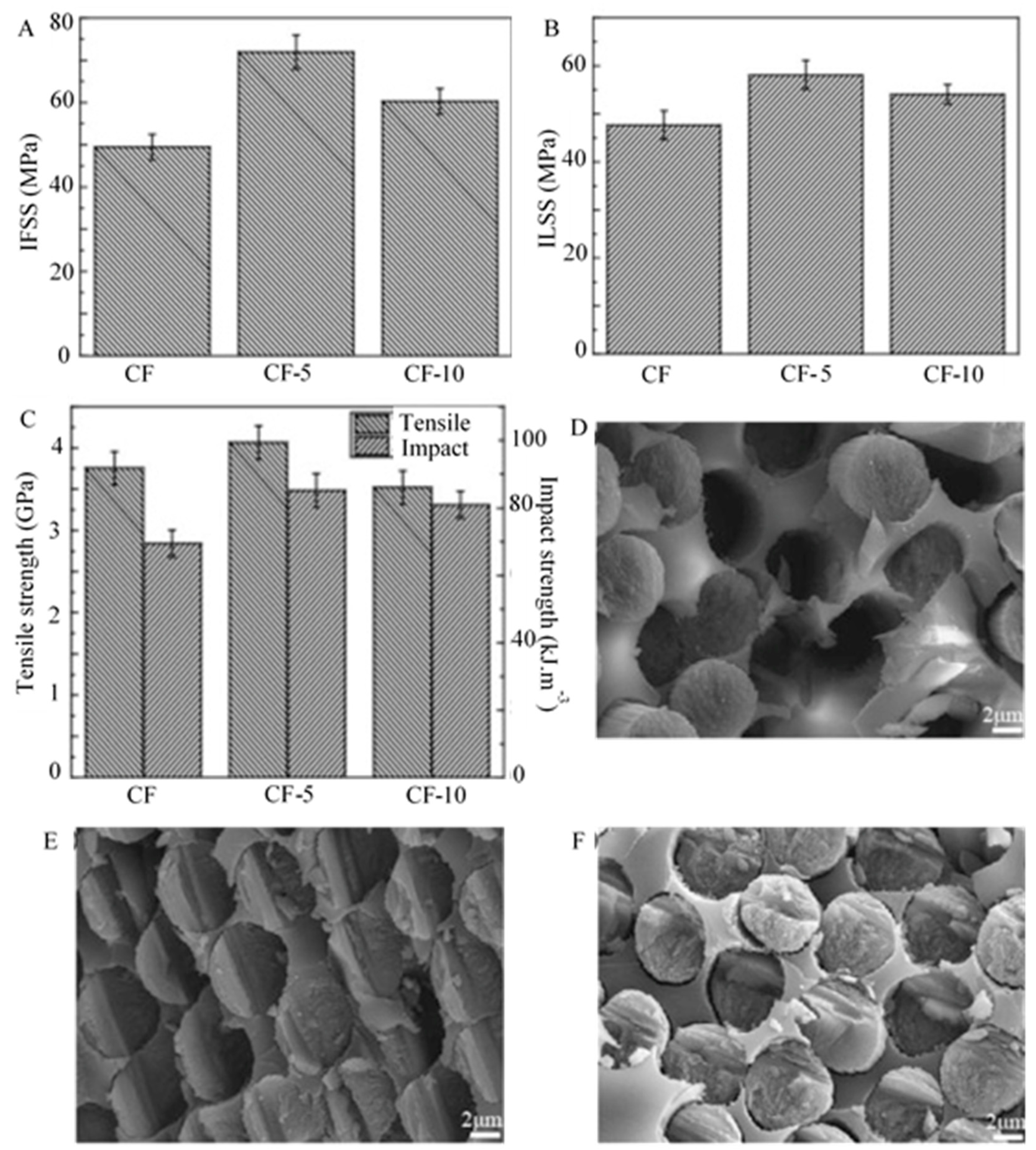 Polymers 13 02771 g003