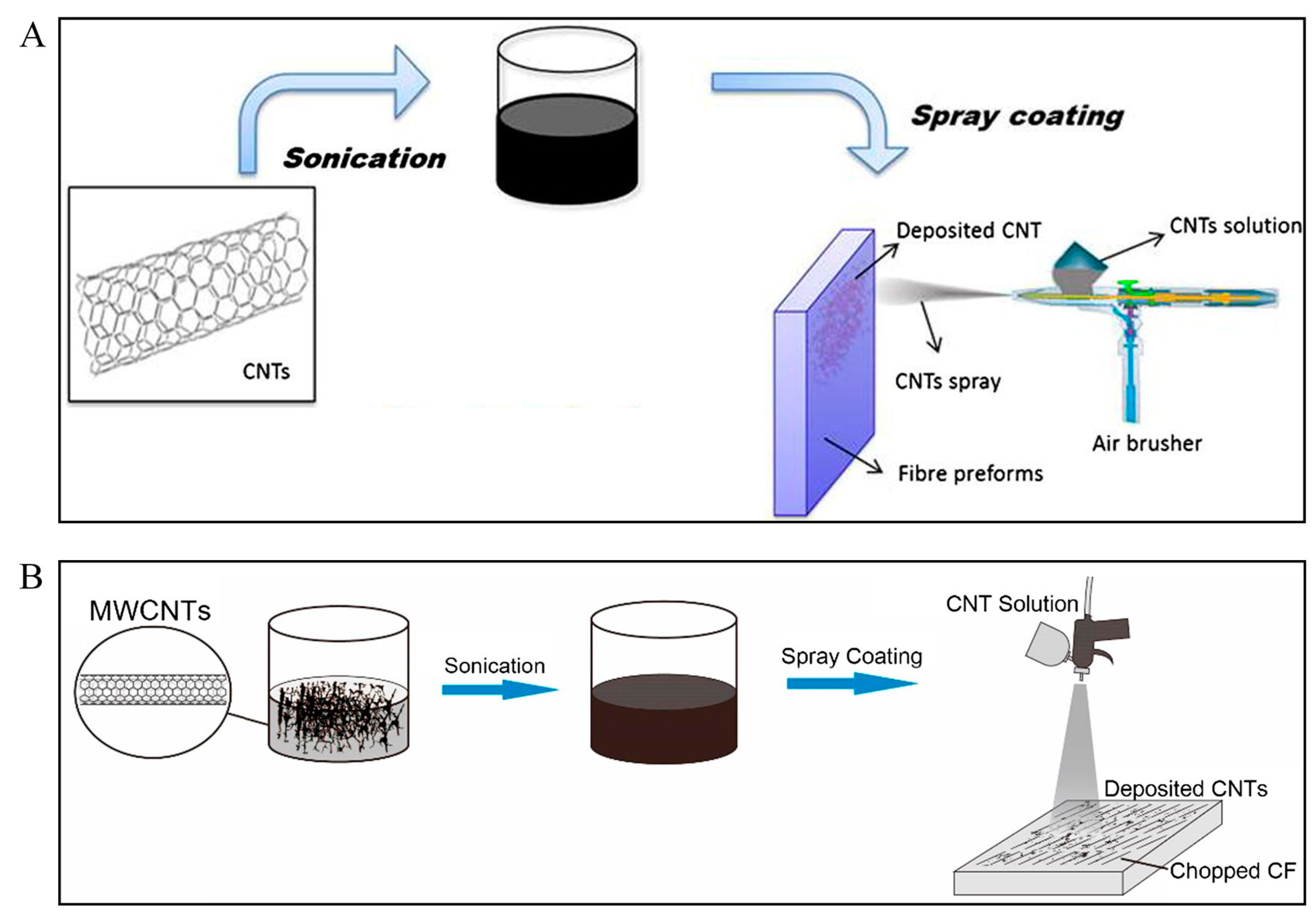 Polymers 13 02771 g006