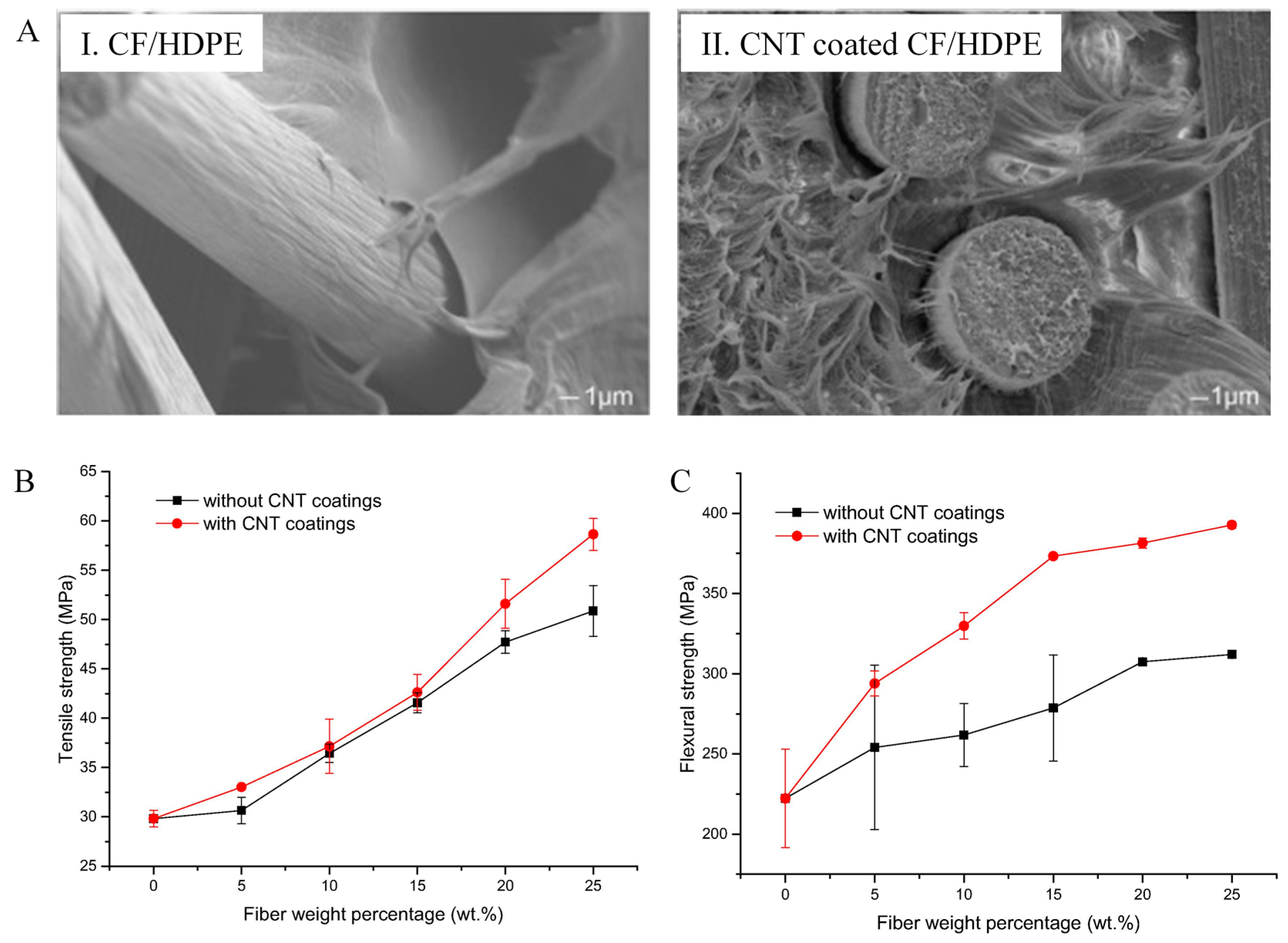 Polymers 13 02771 g007