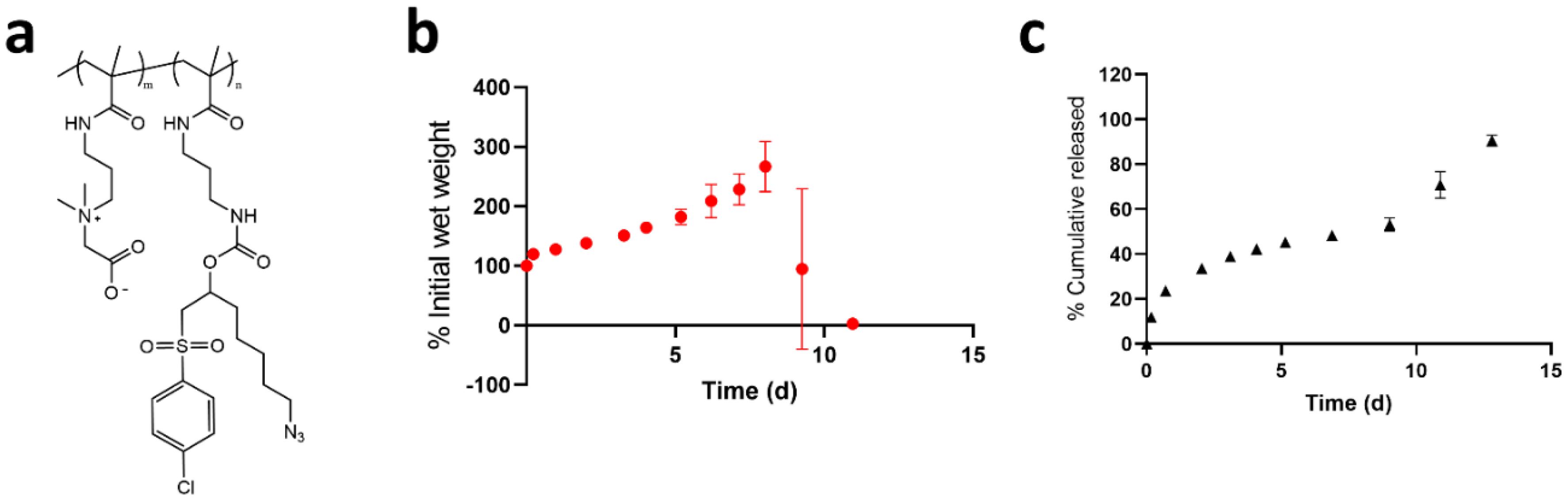 Polymers 13 02772 g006
