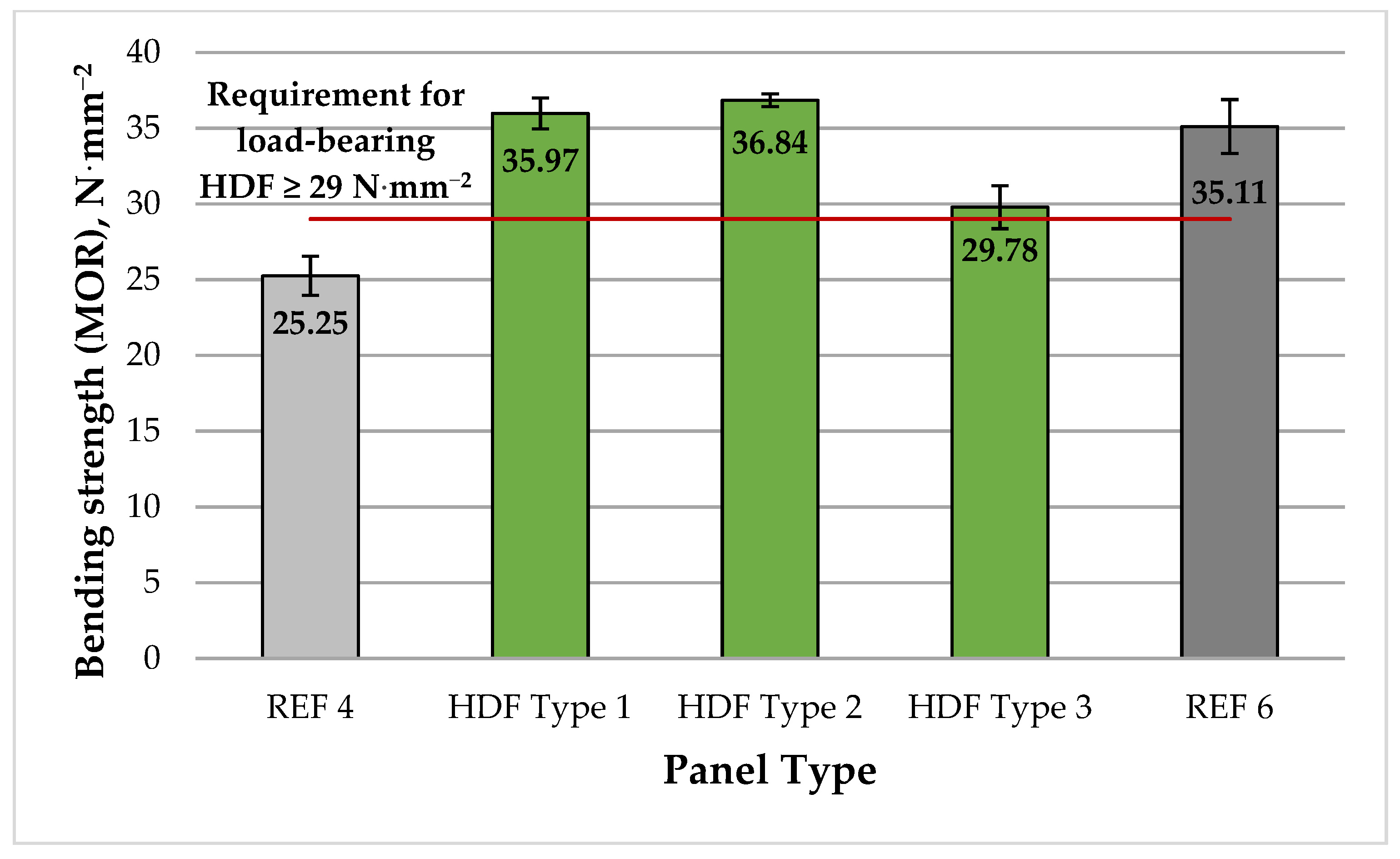 Polymers 13 02775 g005