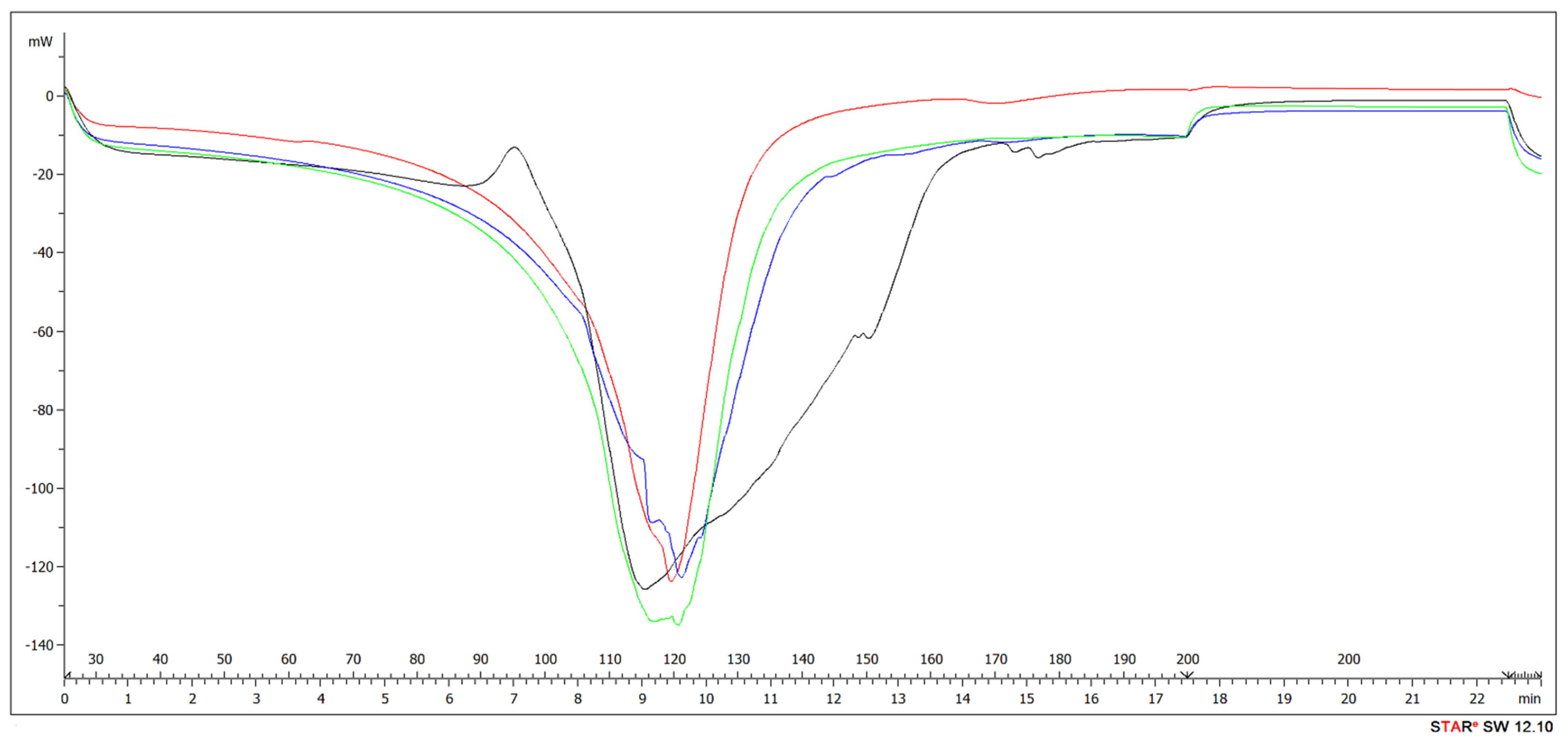 Polymers 13 02775 g010