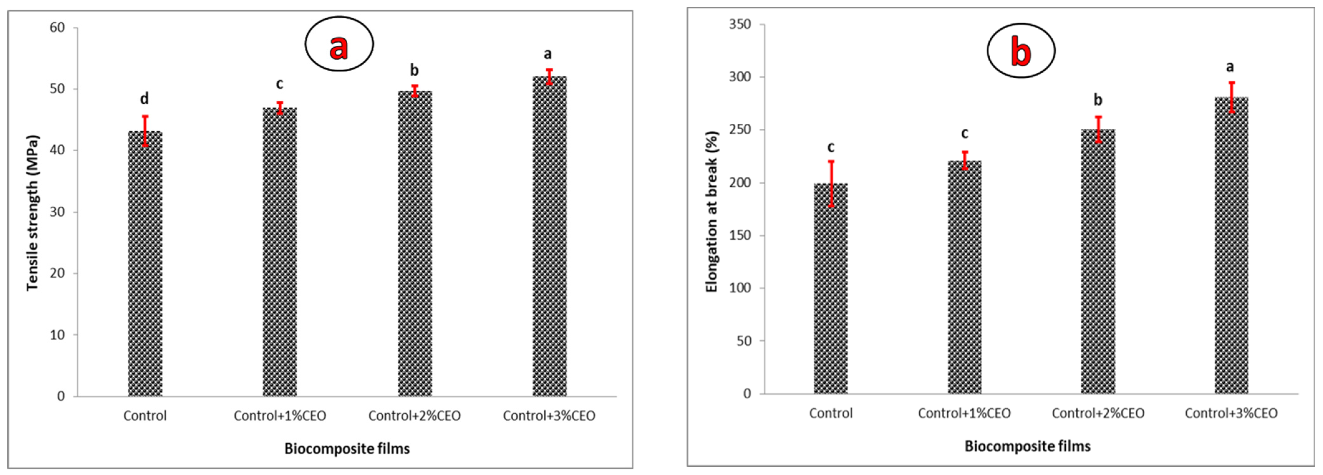 Polymers 13 02778 g001