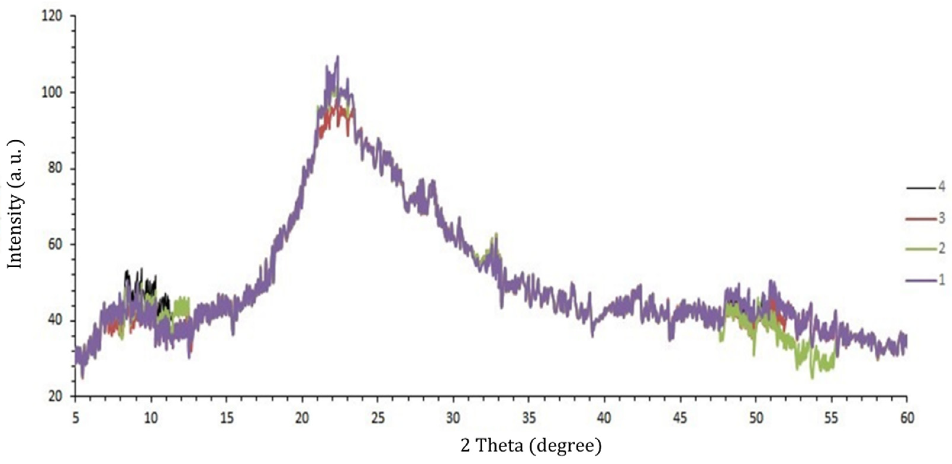 Polymers 13 02778 g003