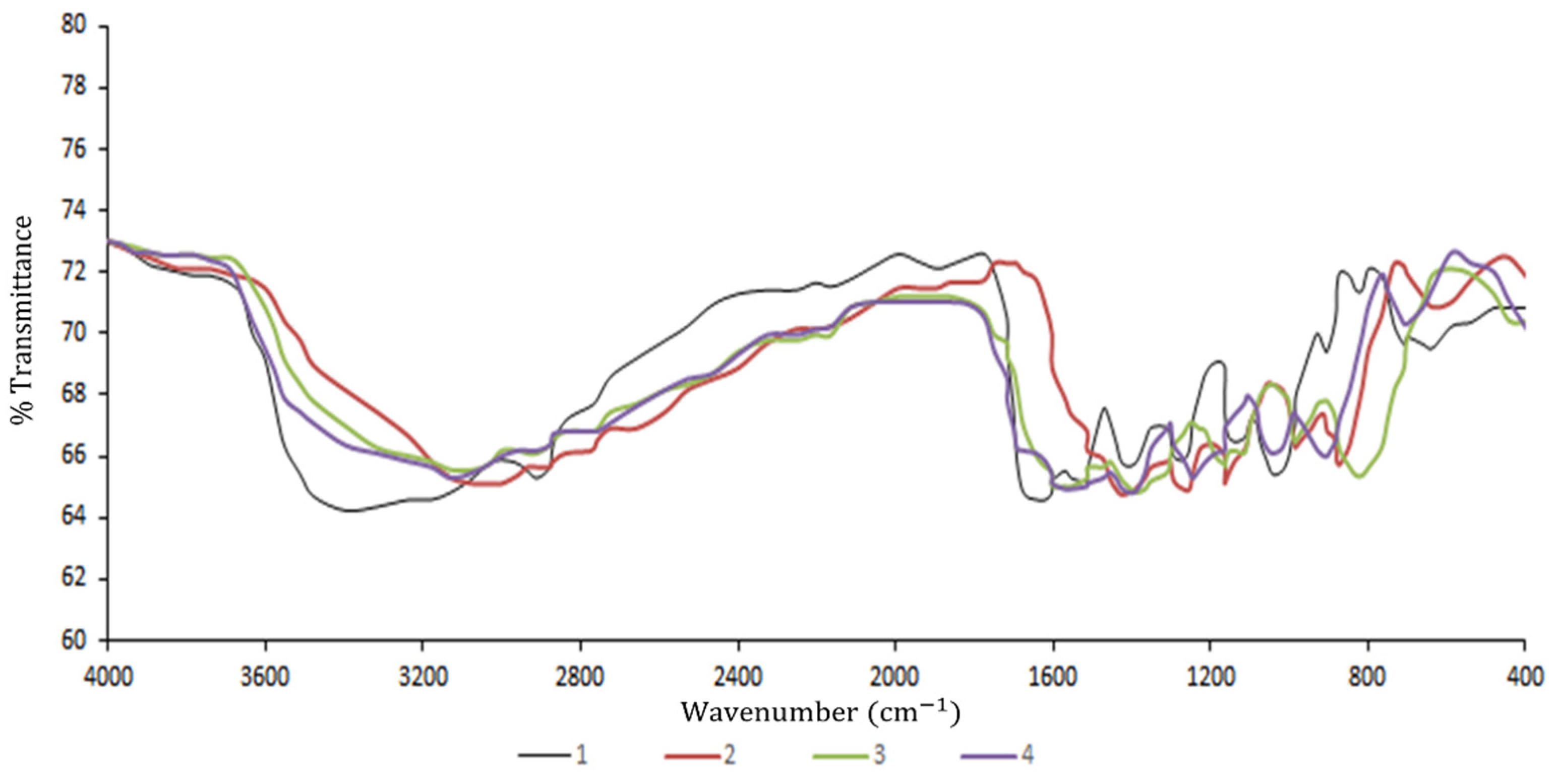 Polymers 13 02778 g004