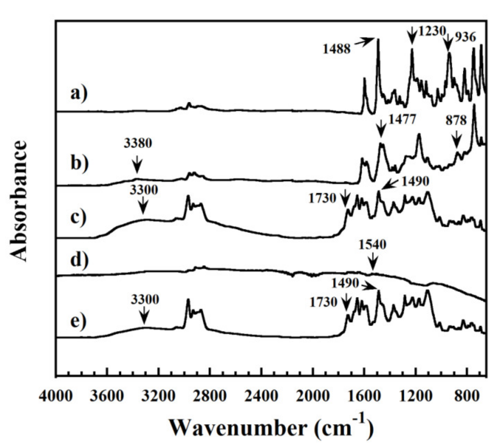 Polymers 13 02779 g003