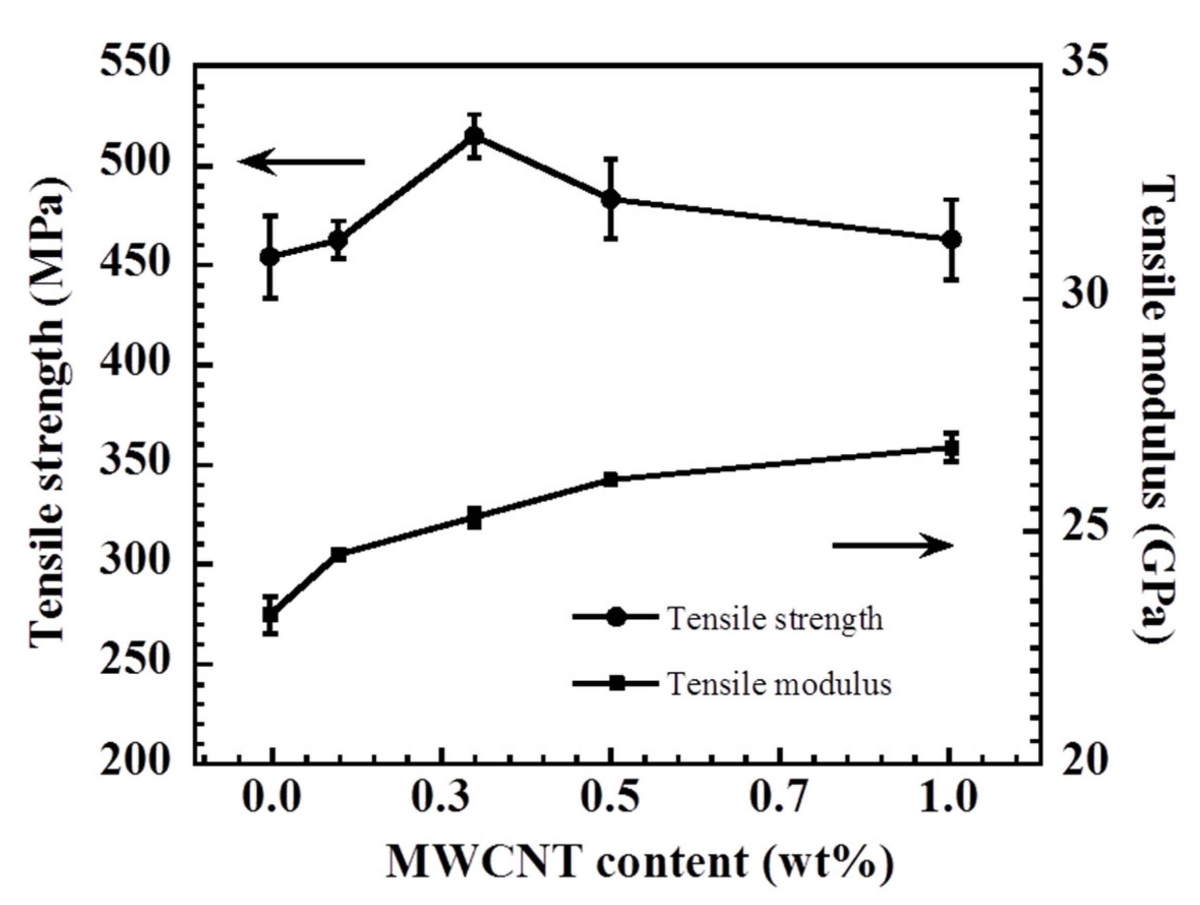 Polymers 13 02779 g005