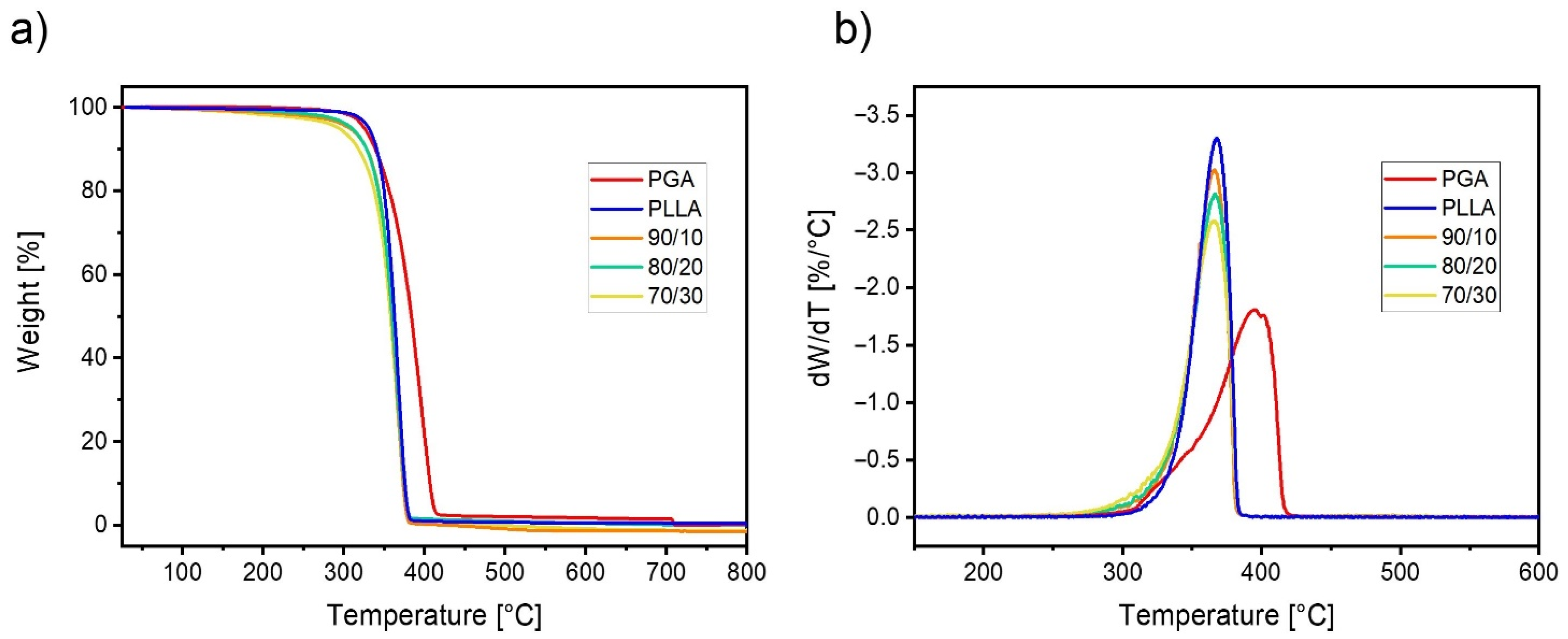Polymers 13 02780 g006