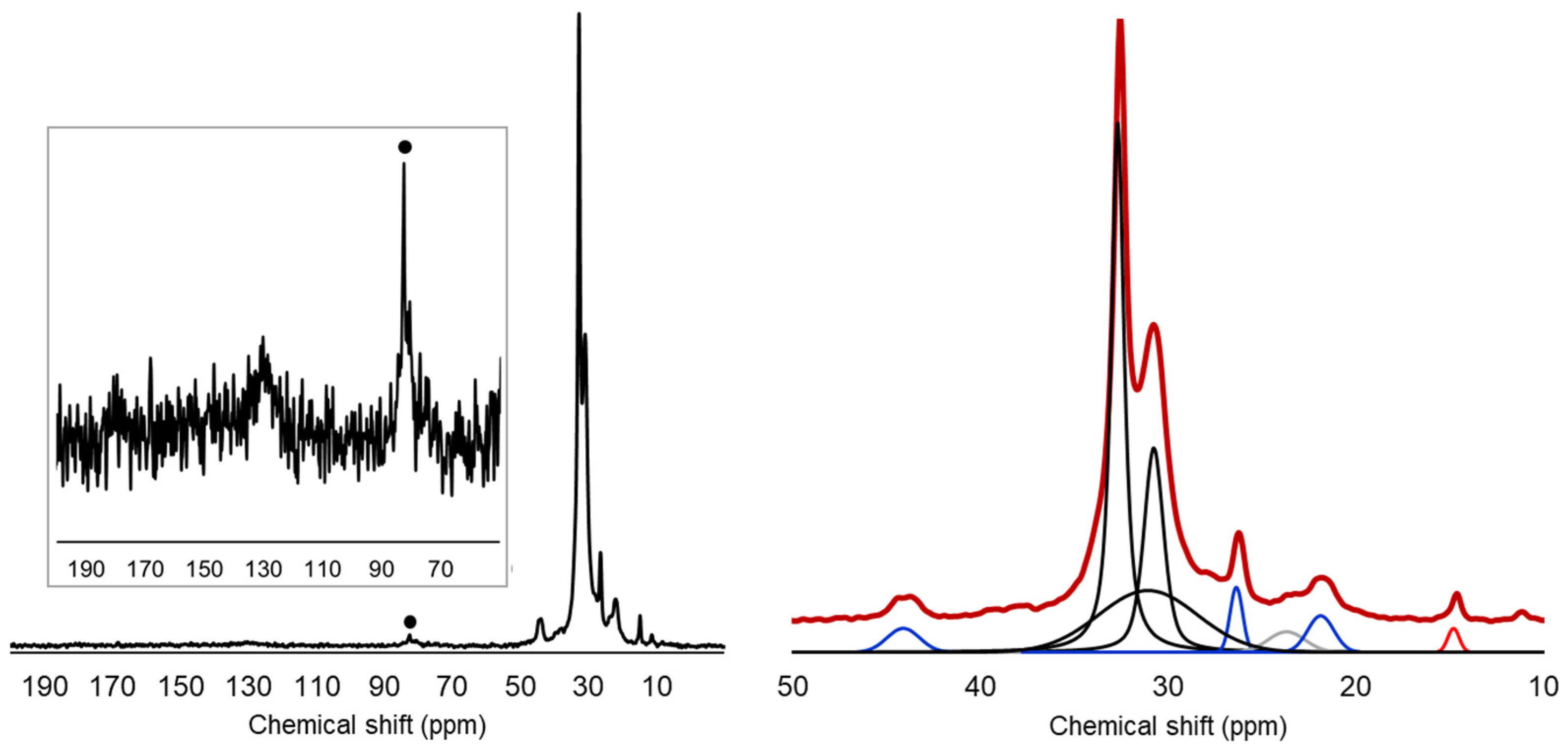 Polymers 13 02783 g002