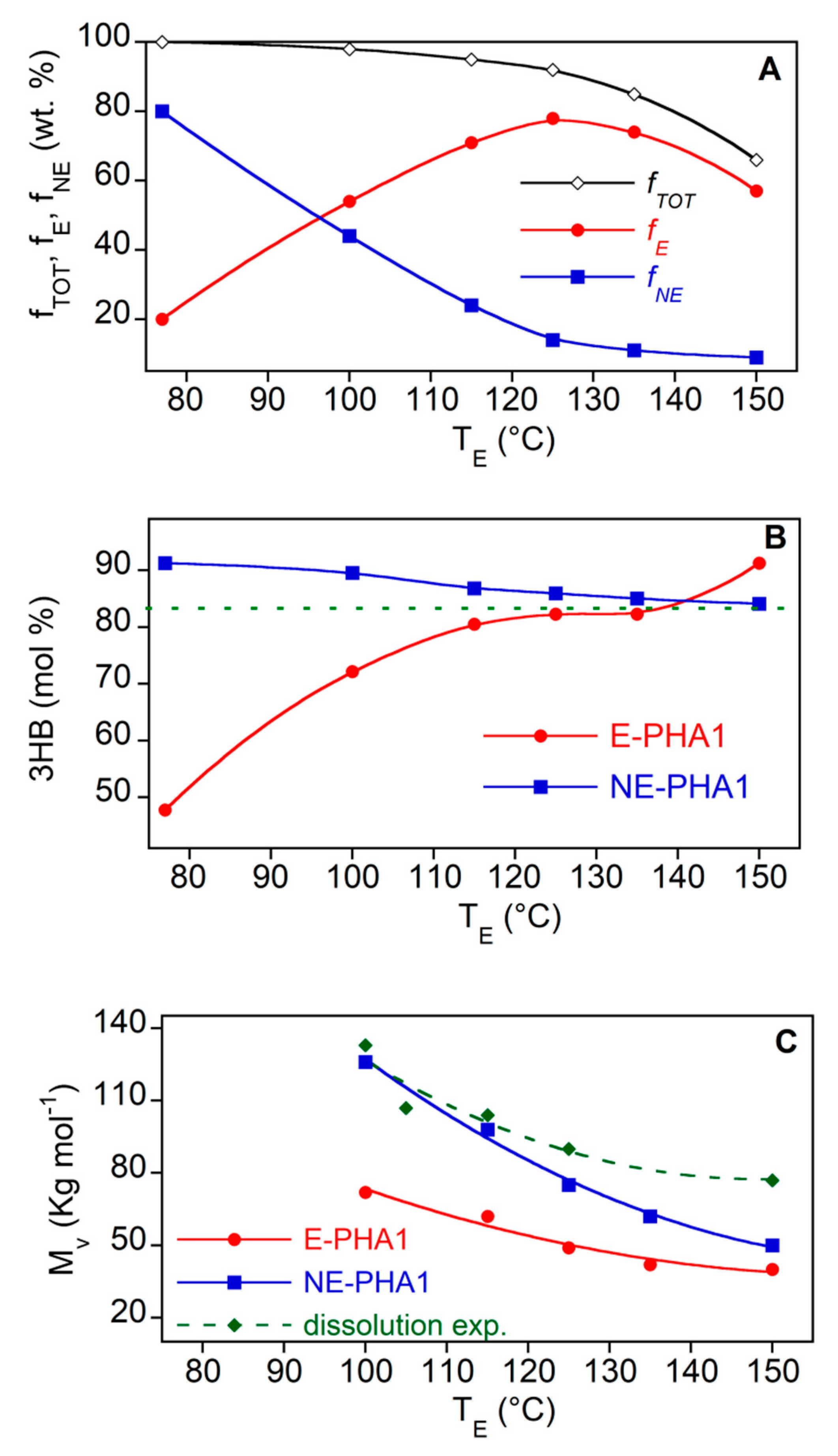 Polymers 13 02789 g004