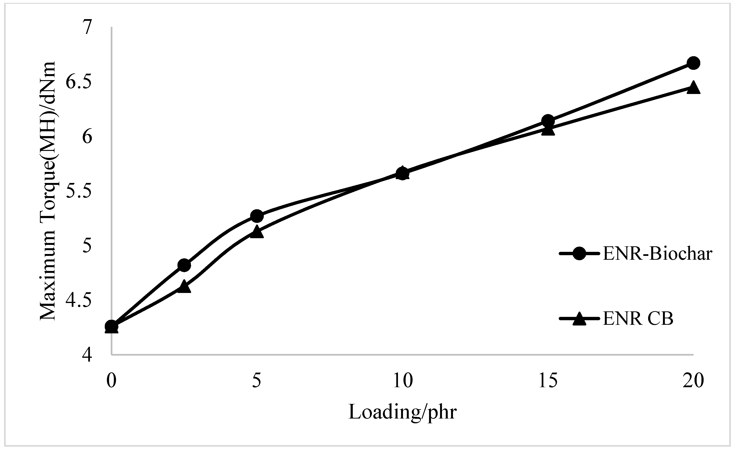 Polymers 13 02796 g003