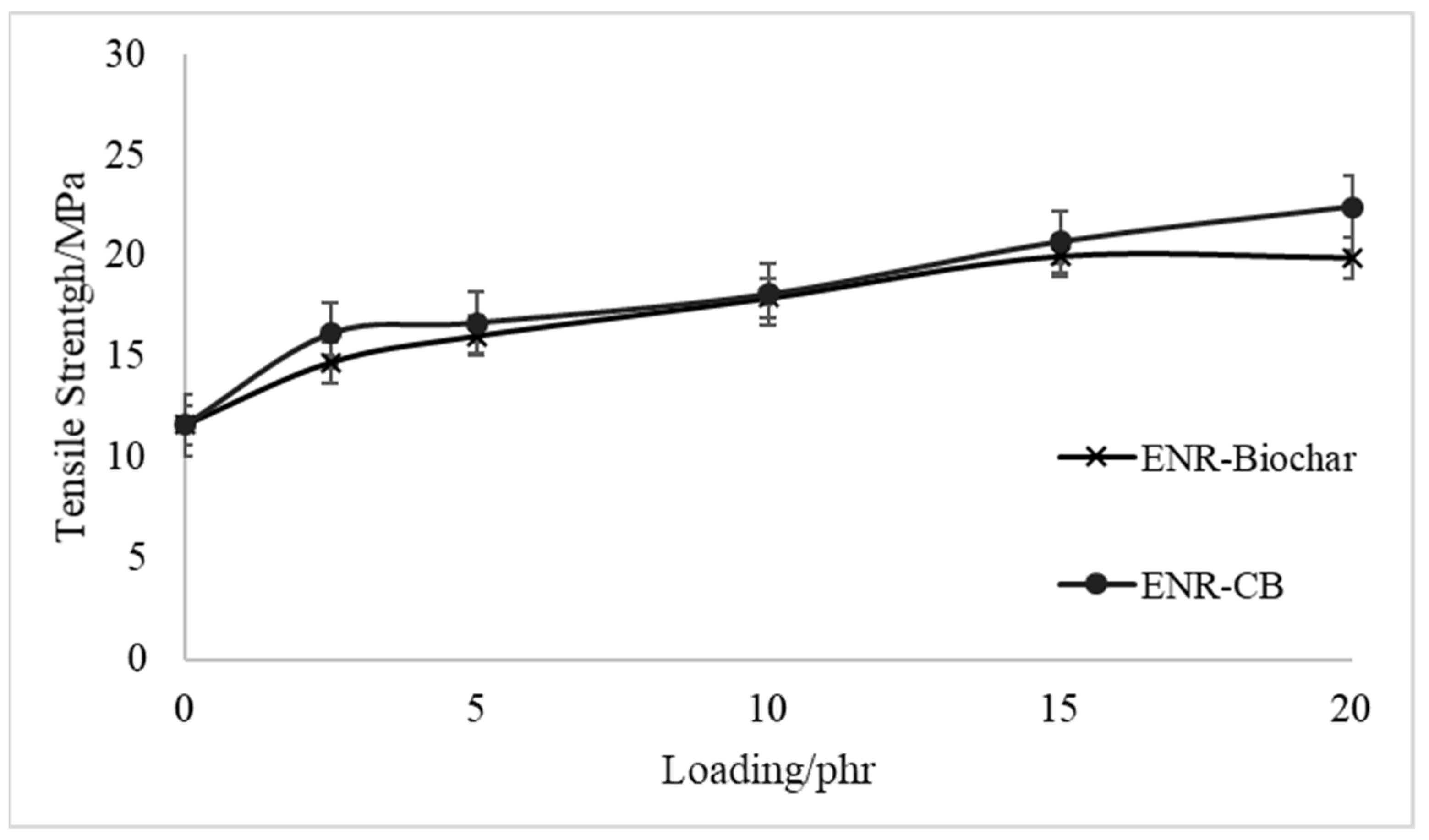 Polymers 13 02796 g004