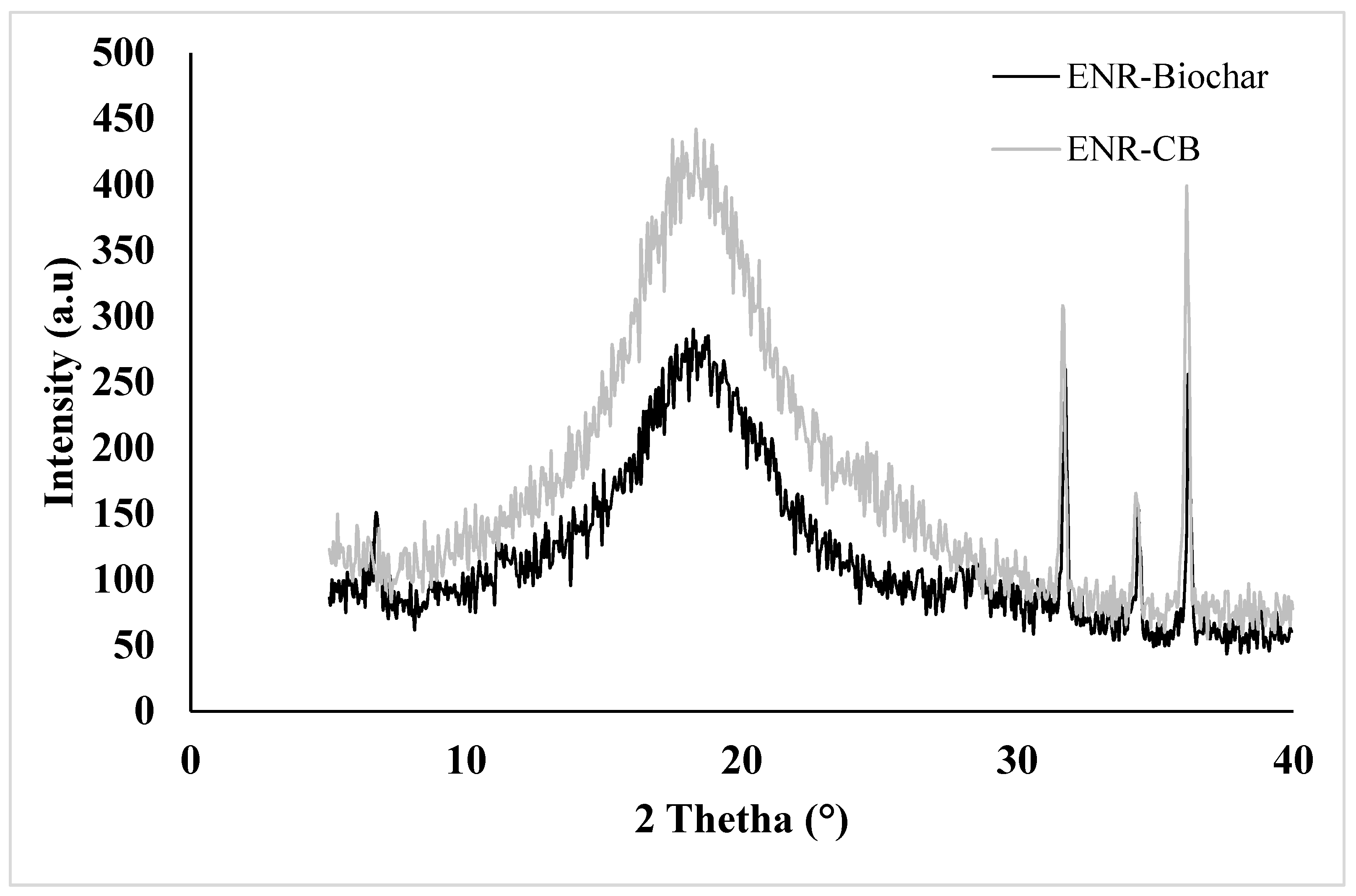 Polymers 13 02796 g007