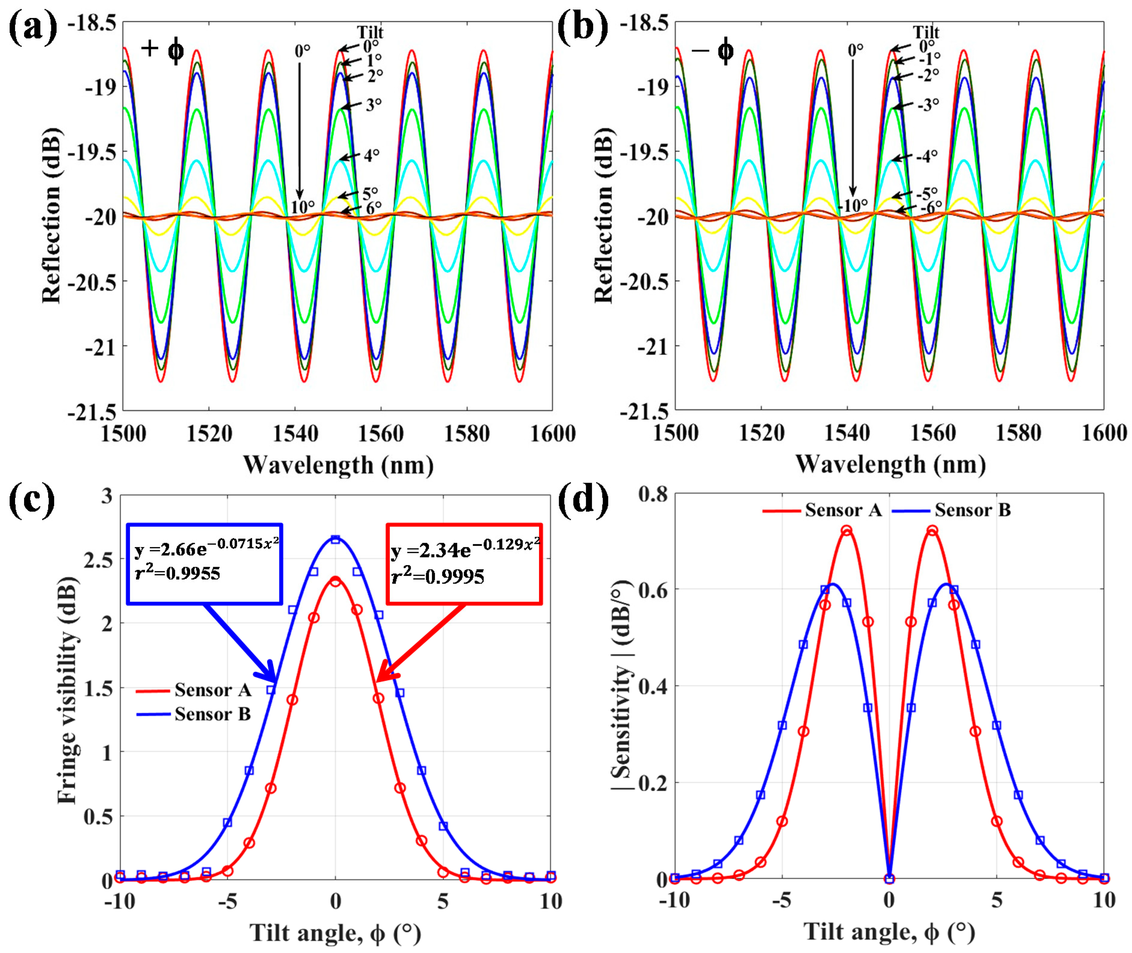Polymers 13 02798 g005